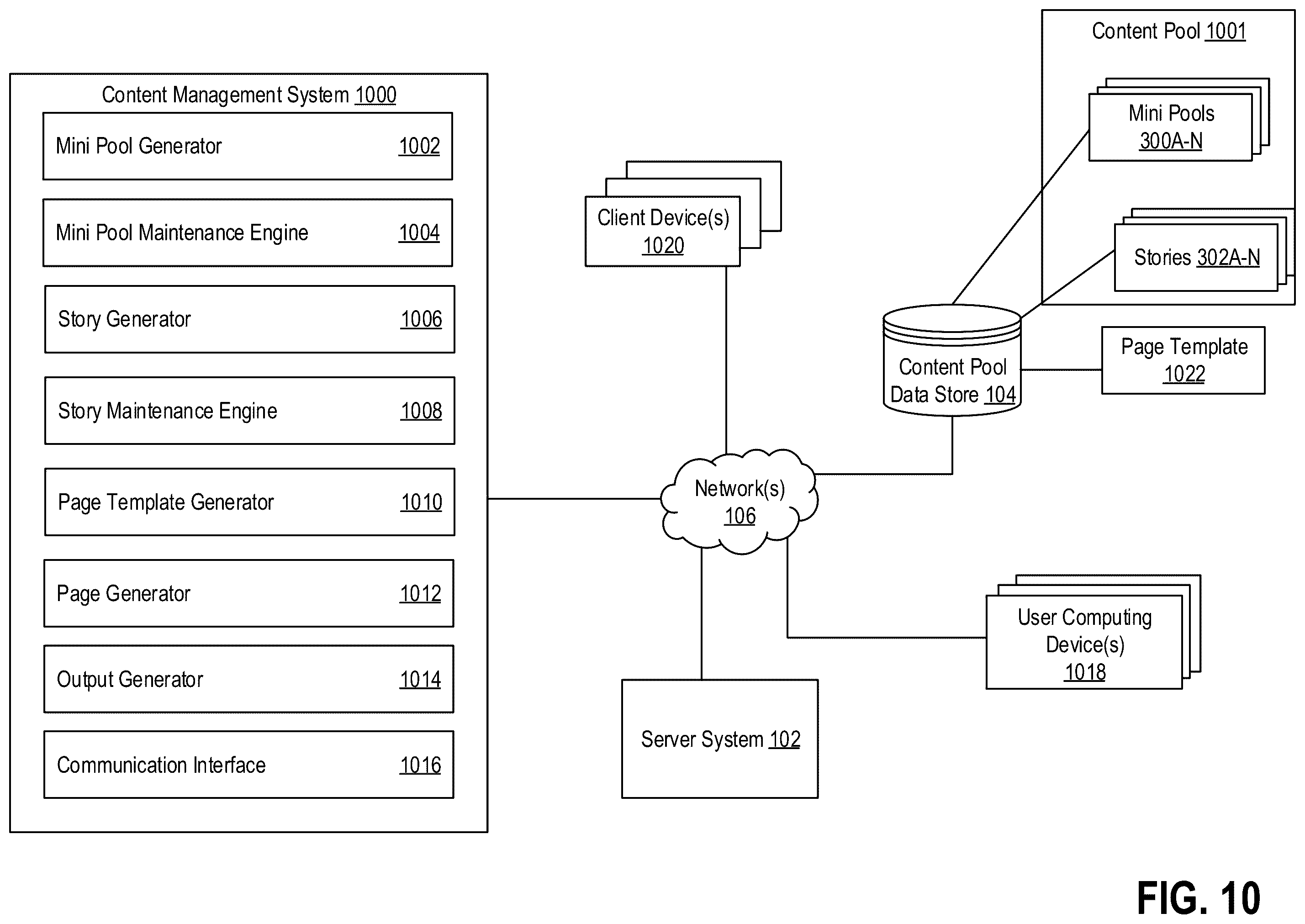 Patent US12112355 Figure 20 – Dynamically generating and serving content across different platforms