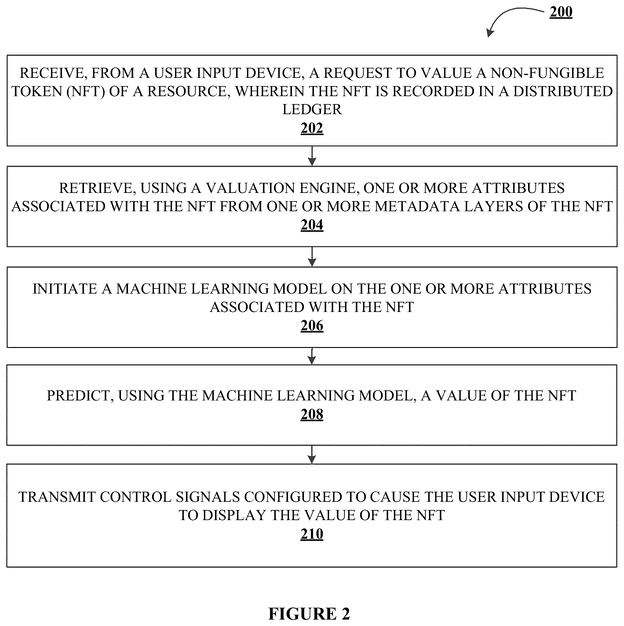 Patent US12112356 Figure 2 – System for intelligent assessment models for non-fungible electronic resources