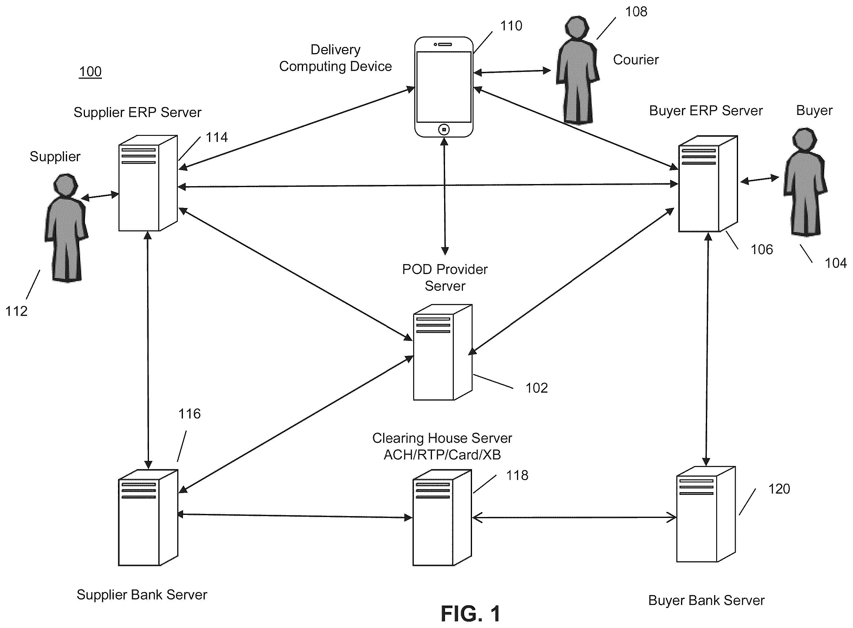 Patent US12112359 Figure 1 – Method and system for facilitating invoice data, payment credit transfers, real-time package tracking, and account-to-account payment on delivery