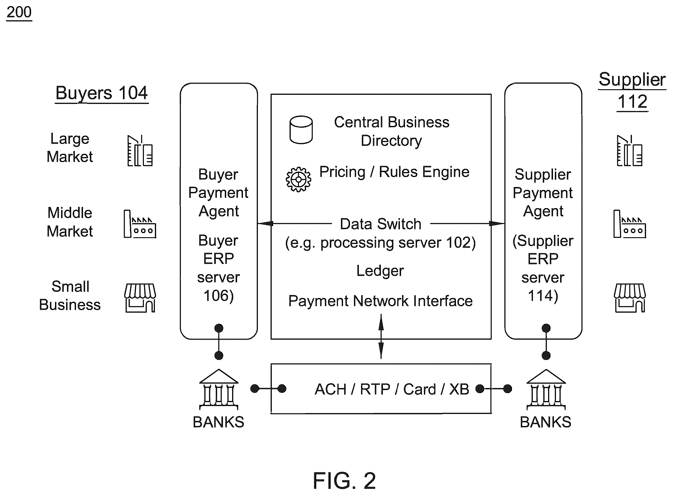 Patent US12112359 Figure 2 – Method and system for facilitating invoice data, payment credit transfers, real-time package tracking, and account-to-account payment on delivery