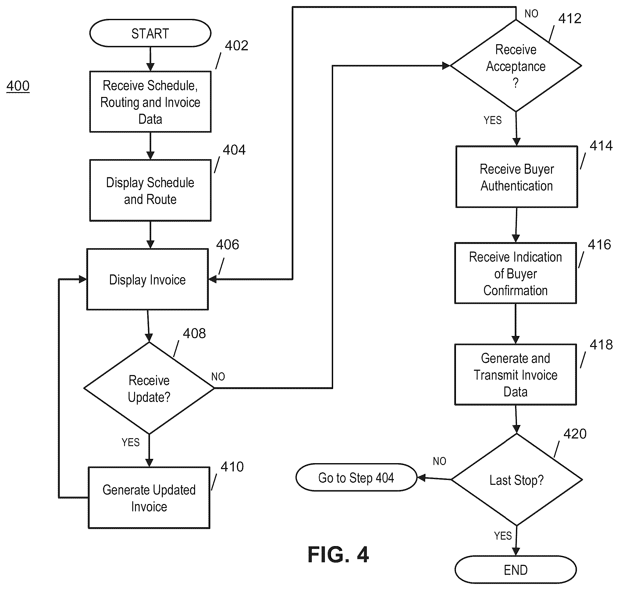 Patent US12112359 Figure 4 – Method and system for facilitating invoice data, payment credit transfers, real-time package tracking, and account-to-account payment on delivery
