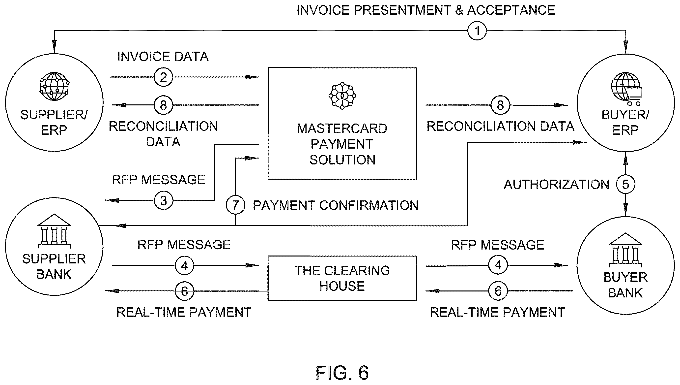 Patent US12112359 Figure 6 – Method and system for facilitating invoice data, payment credit transfers, real-time package tracking, and account-to-account payment on delivery