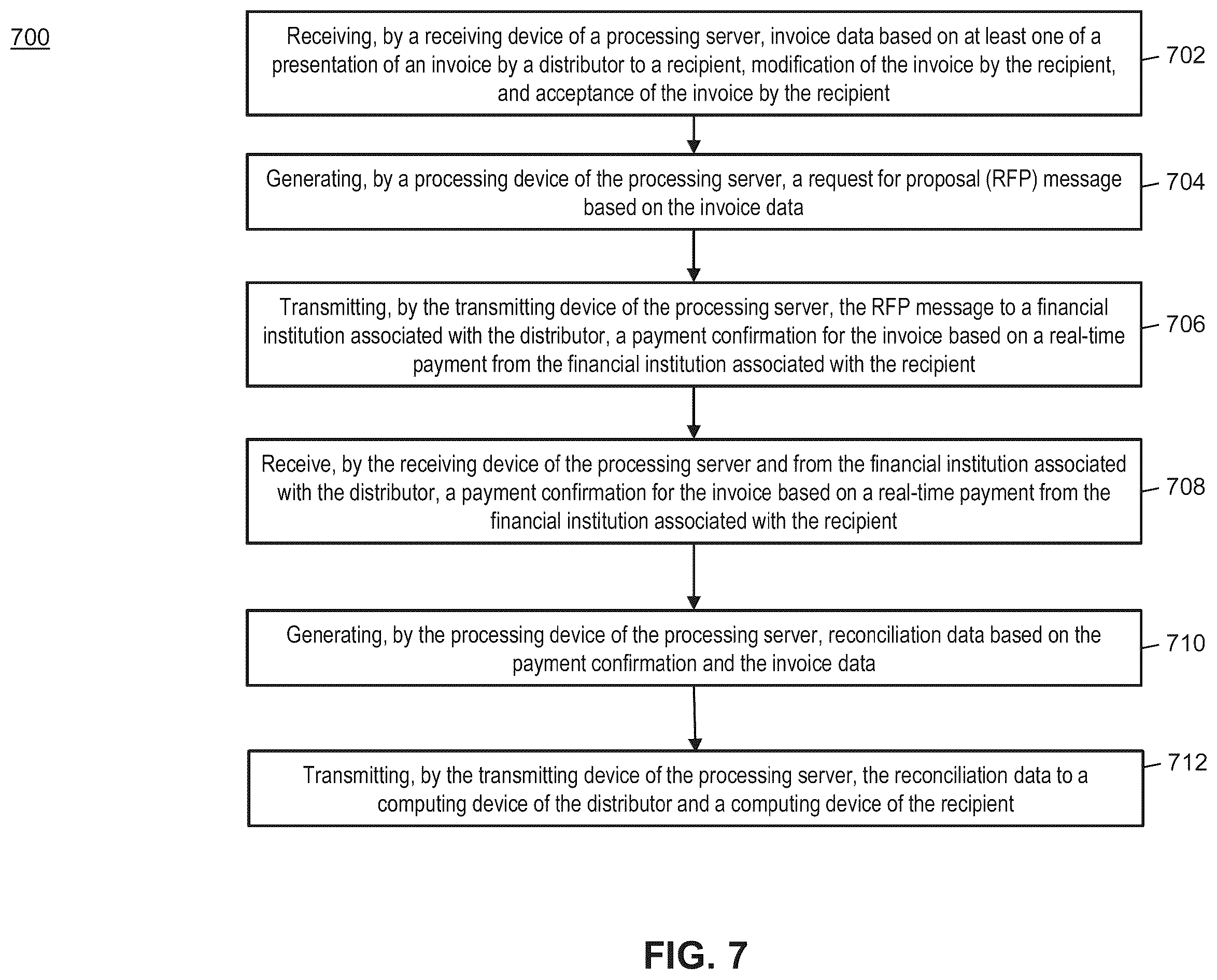 Patent US12112359 Figure 7 – Method and system for facilitating invoice data, payment credit transfers, real-time package tracking, and account-to-account payment on delivery