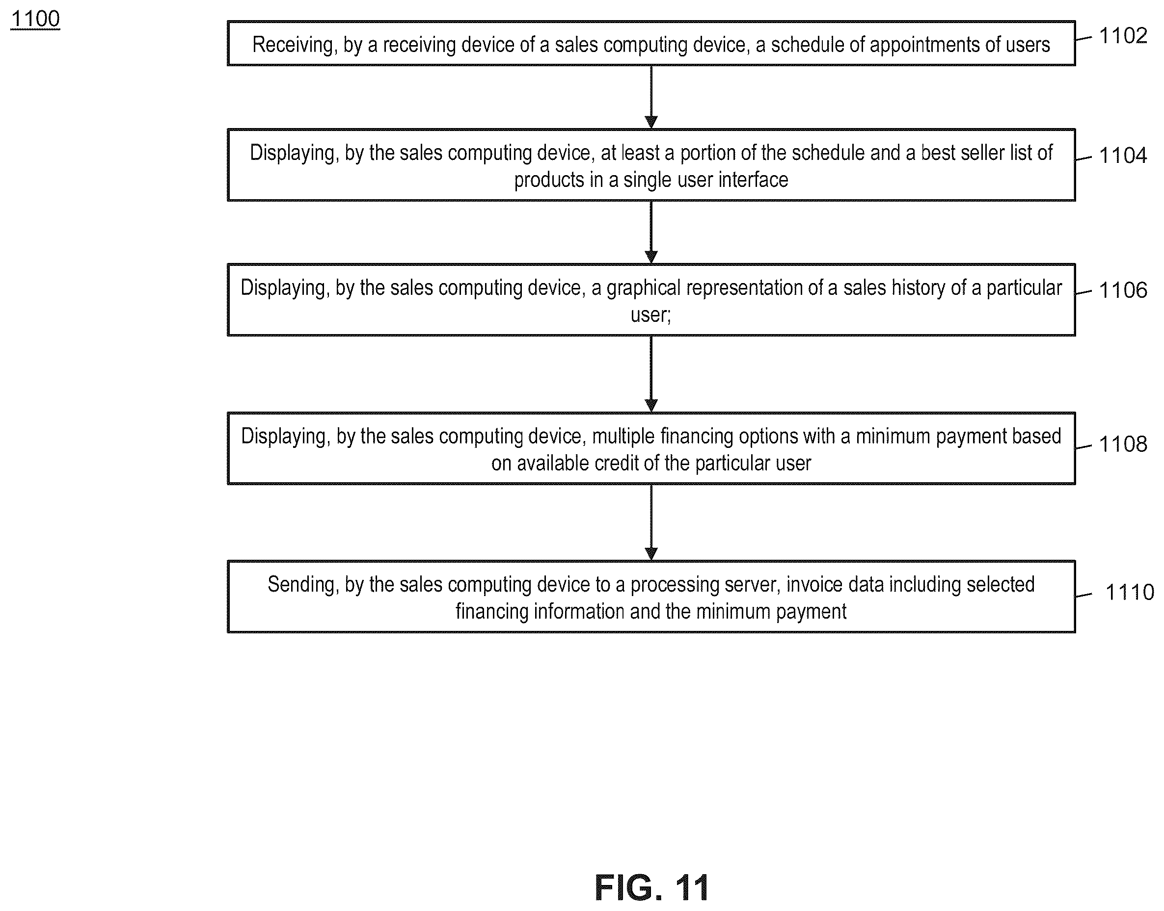 Patent US12112359 Figure 11 – Method and system for facilitating invoice data, payment credit transfers, real-time package tracking, and account-to-account payment on delivery