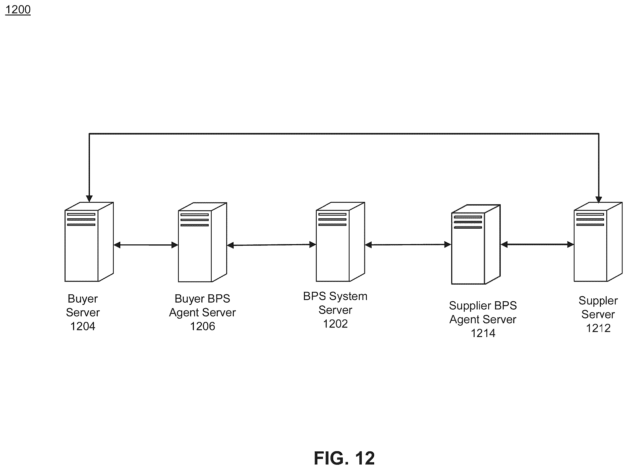 Patent US12112359 Figure 12 – Method and system for facilitating invoice data, payment credit transfers, real-time package tracking, and account-to-account payment on delivery