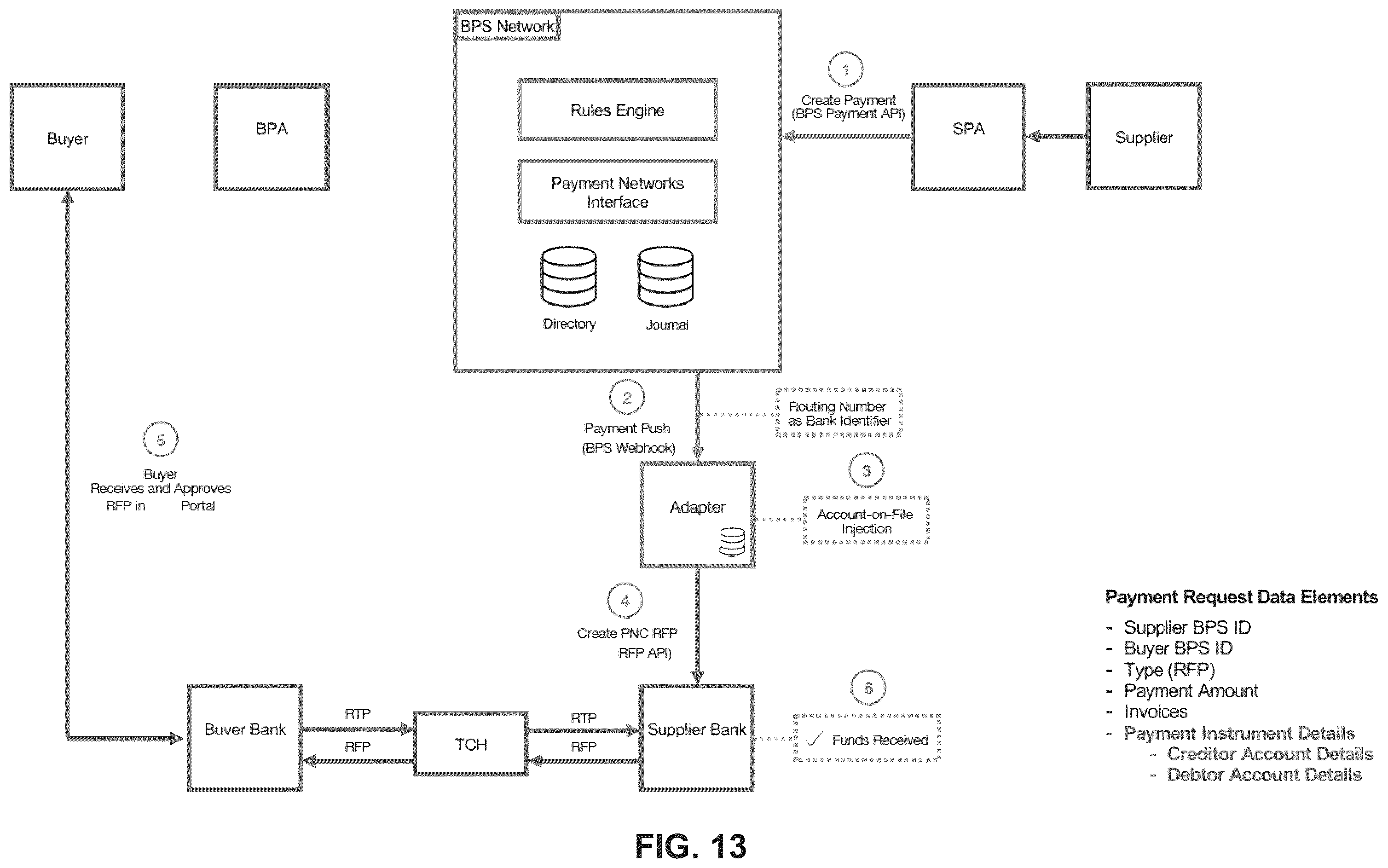 Patent US12112359 Figure 13 – Method and system for facilitating invoice data, payment credit transfers, real-time package tracking, and account-to-account payment on delivery