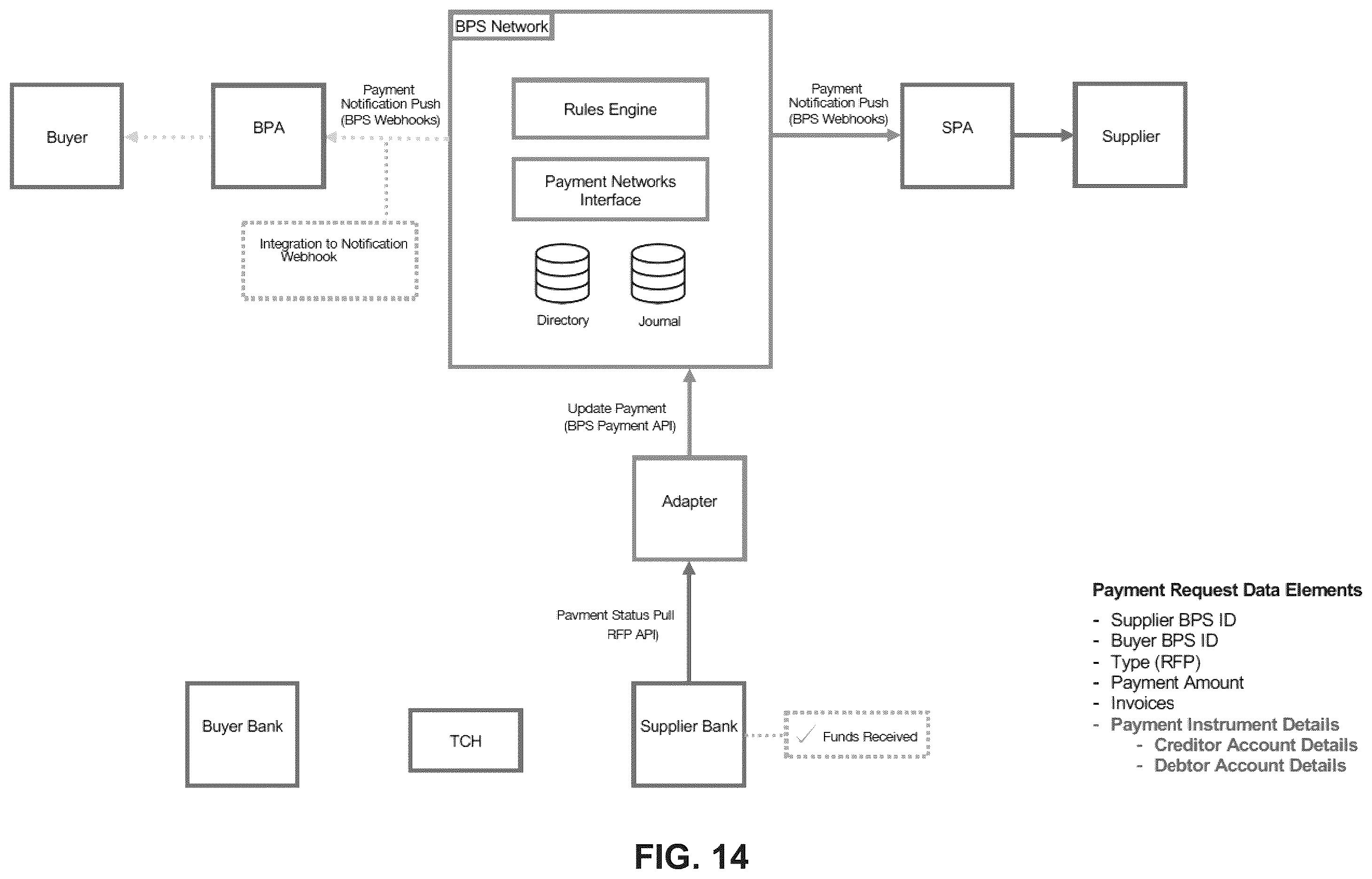 Patent US12112359 Figure 14 – Method and system for facilitating invoice data, payment credit transfers, real-time package tracking, and account-to-account payment on delivery