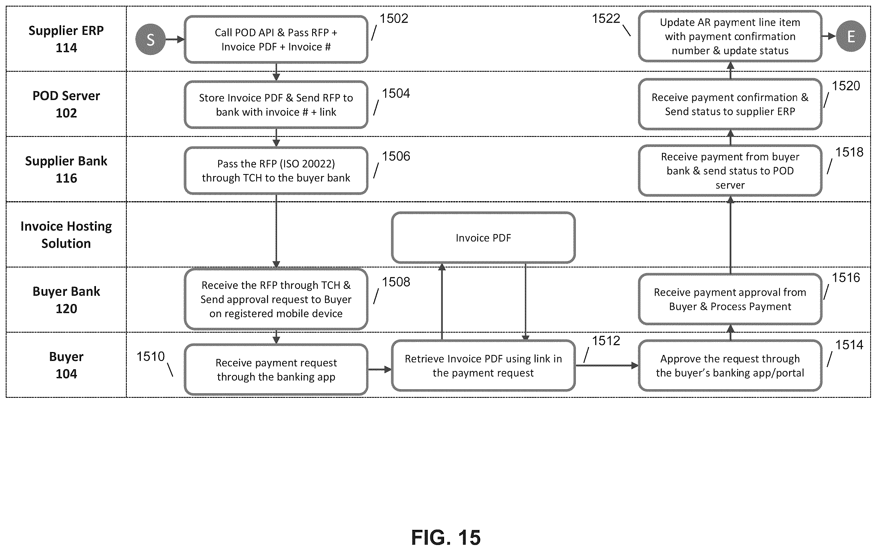 Patent US12112359 Figure 15 – Method and system for facilitating invoice data, payment credit transfers, real-time package tracking, and account-to-account payment on delivery