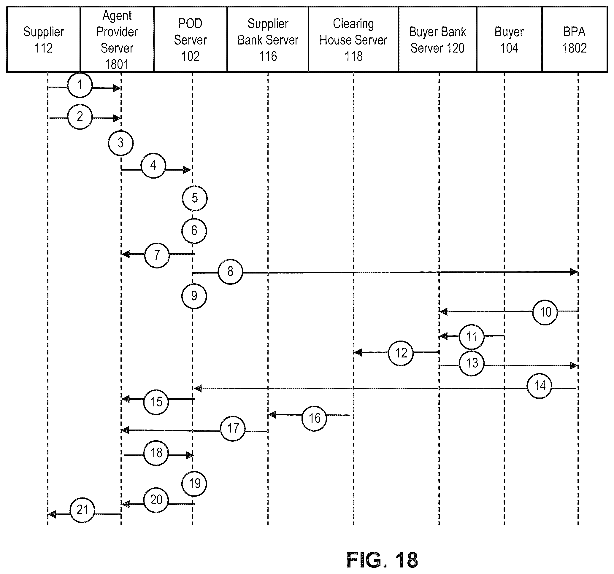 Patent US12112359 Figure 18 – Method and system for facilitating invoice data, payment credit transfers, real-time package tracking, and account-to-account payment on delivery