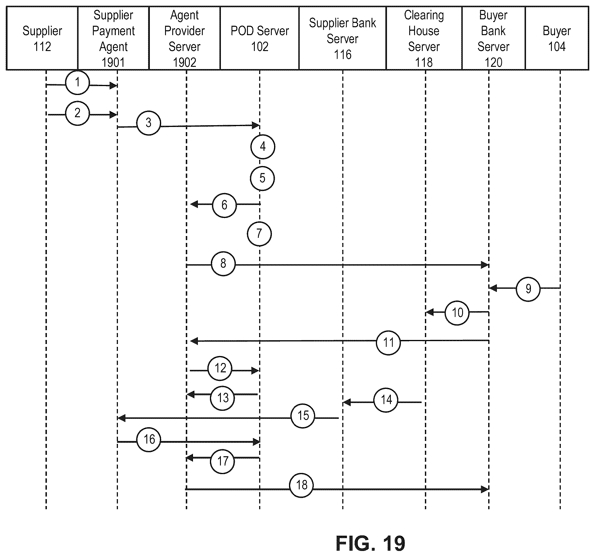Patent US12112359 Figure 19 – Method and system for facilitating invoice data, payment credit transfers, real-time package tracking, and account-to-account payment on delivery
