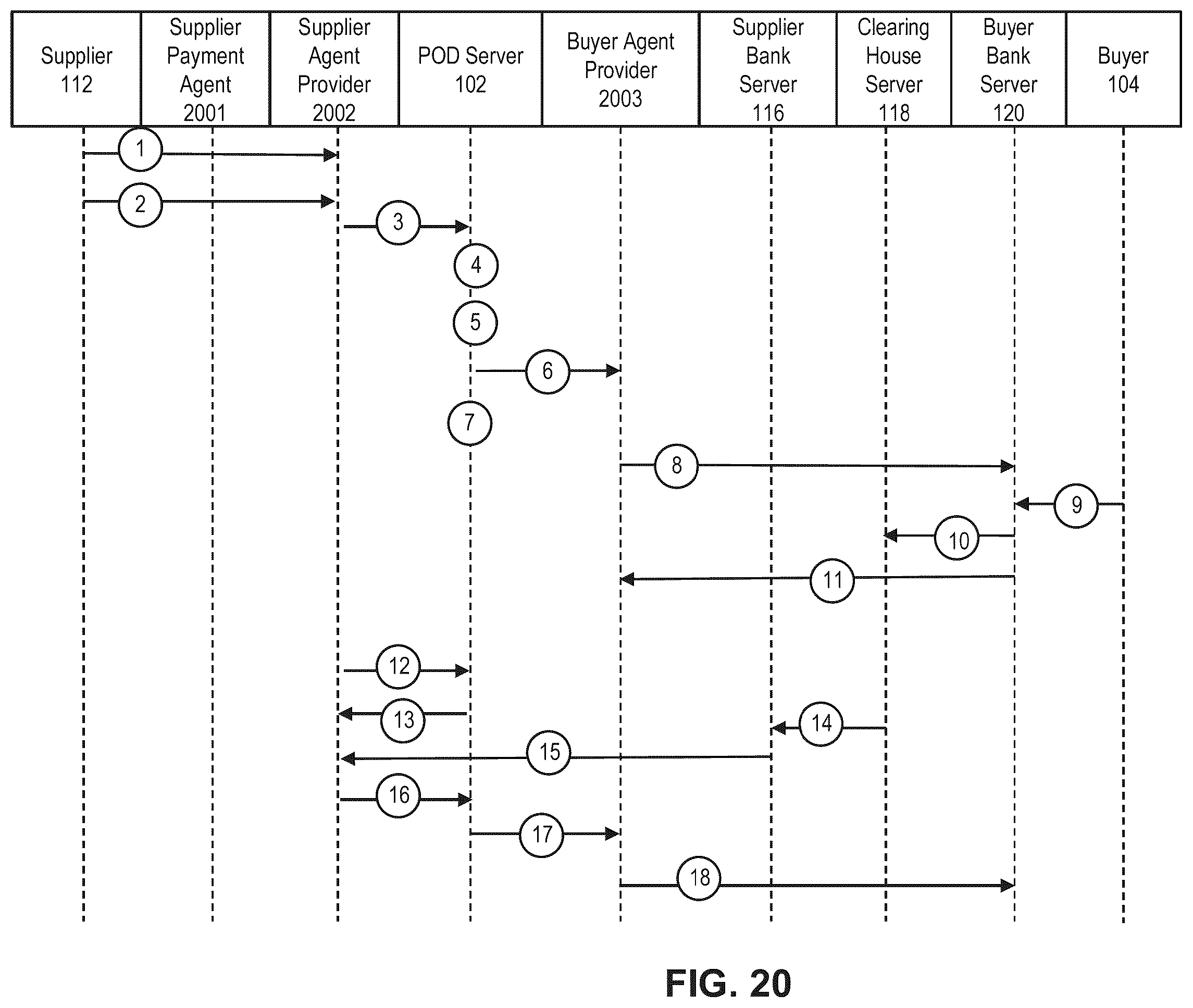 Patent US12112359 Figure 20 – Method and system for facilitating invoice data, payment credit transfers, real-time package tracking, and account-to-account payment on delivery