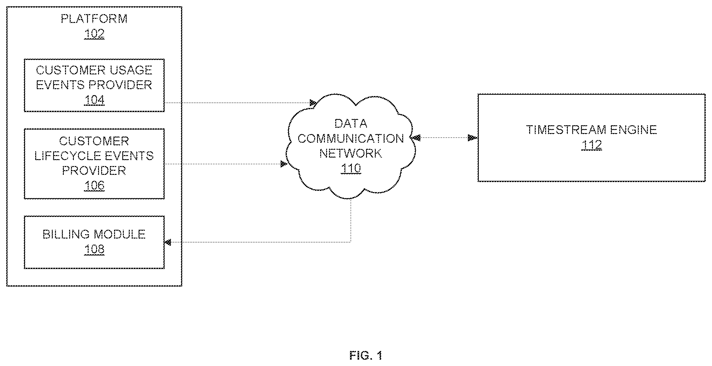 Patent US12112360 Figure 1 – Dynamically generating consumption artifacts for platforms using independent processing of usage event data streams