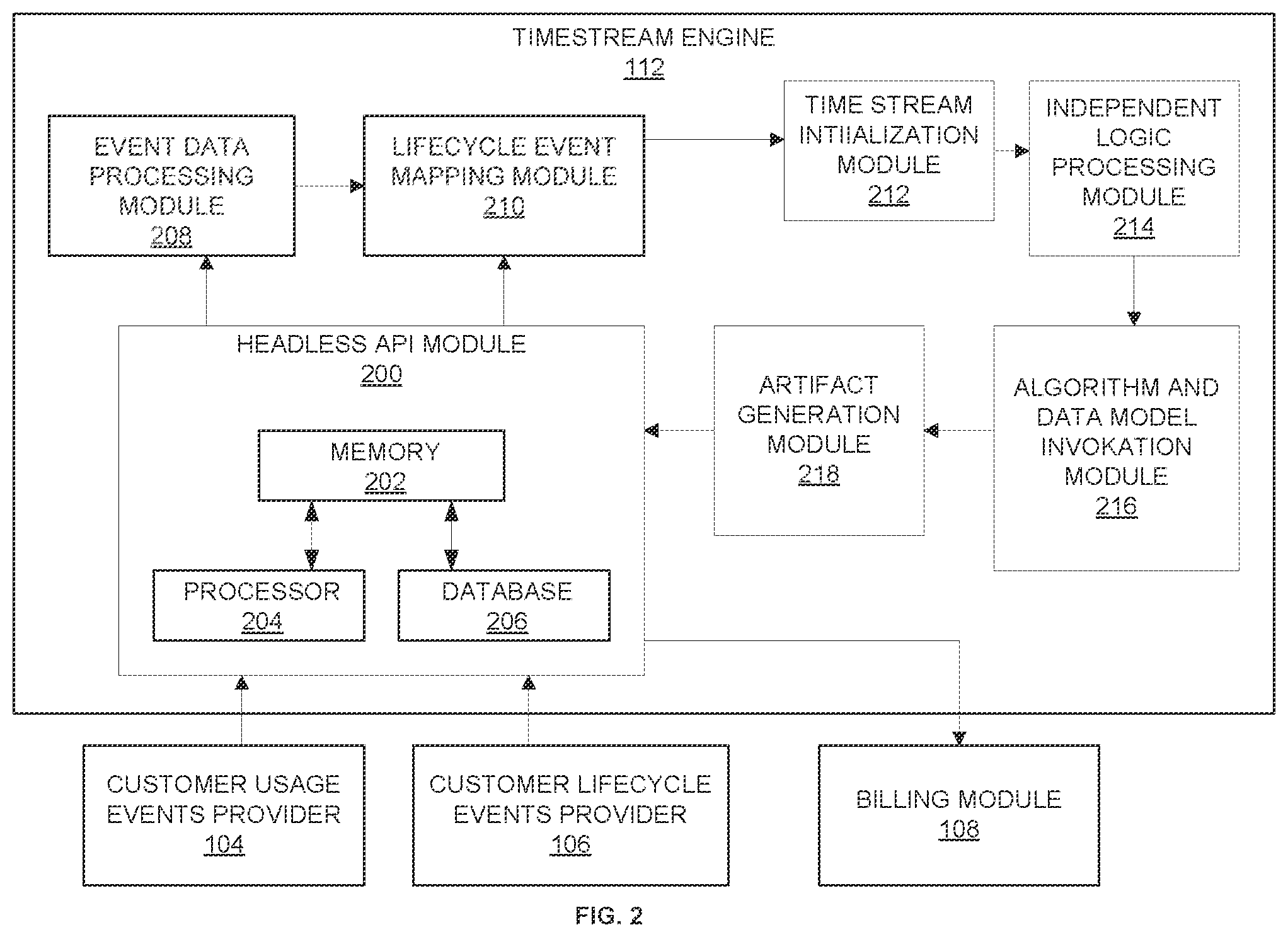 Patent US12112360 Figure 2 – Dynamically generating consumption artifacts for platforms using independent processing of usage event data streams