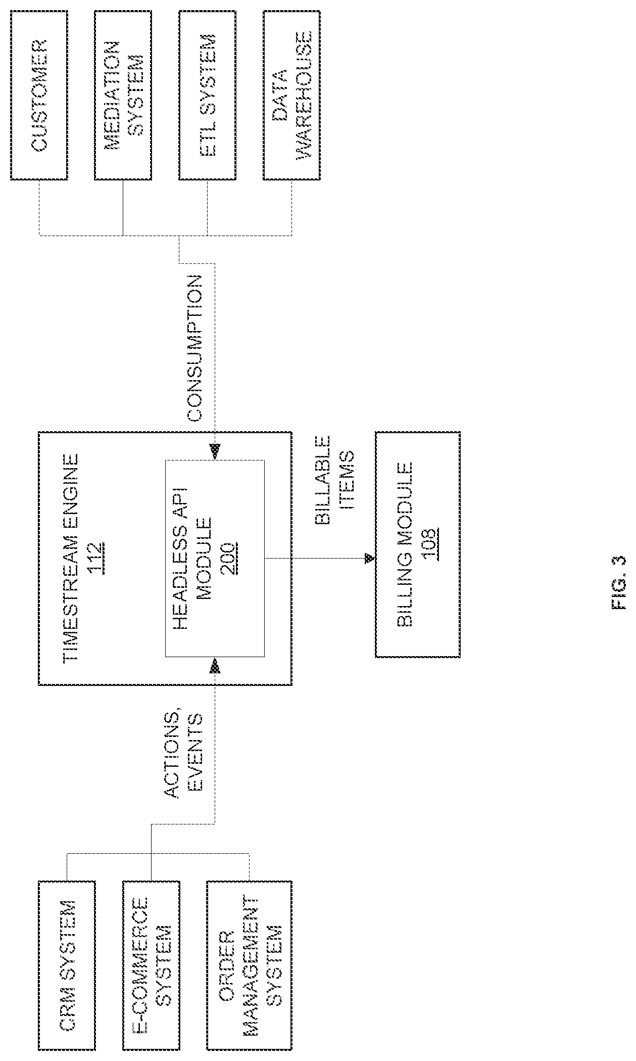 Patent US12112360 Figure 3 – Dynamically generating consumption artifacts for platforms using independent processing of usage event data streams