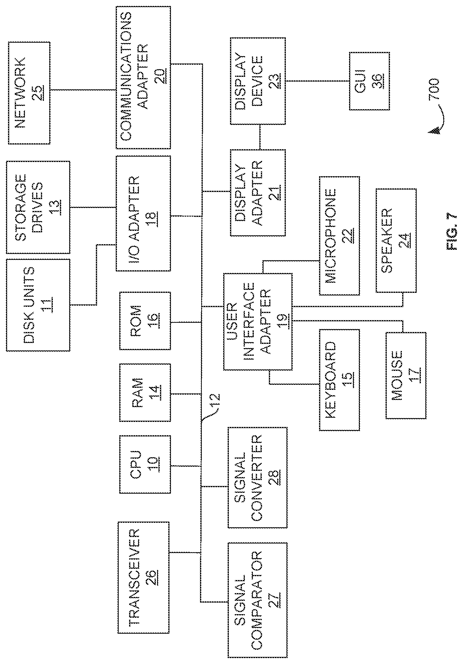 Patent US12112360 Figure 7 – Dynamically generating consumption artifacts for platforms using independent processing of usage event data streams