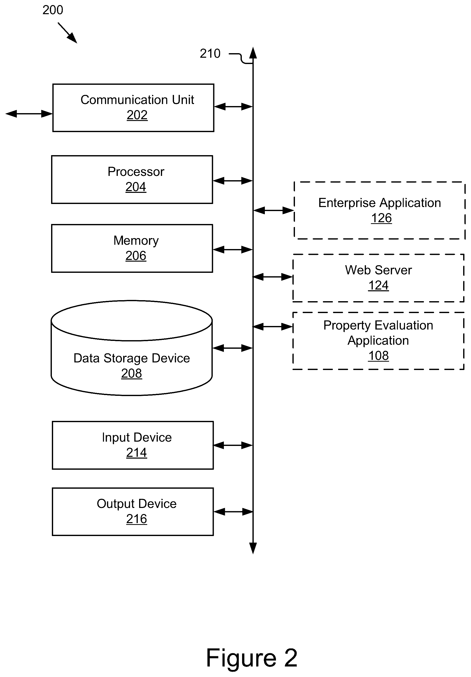 Patent US12112363 Figure 2 – Property data aggregation and evaluation tool