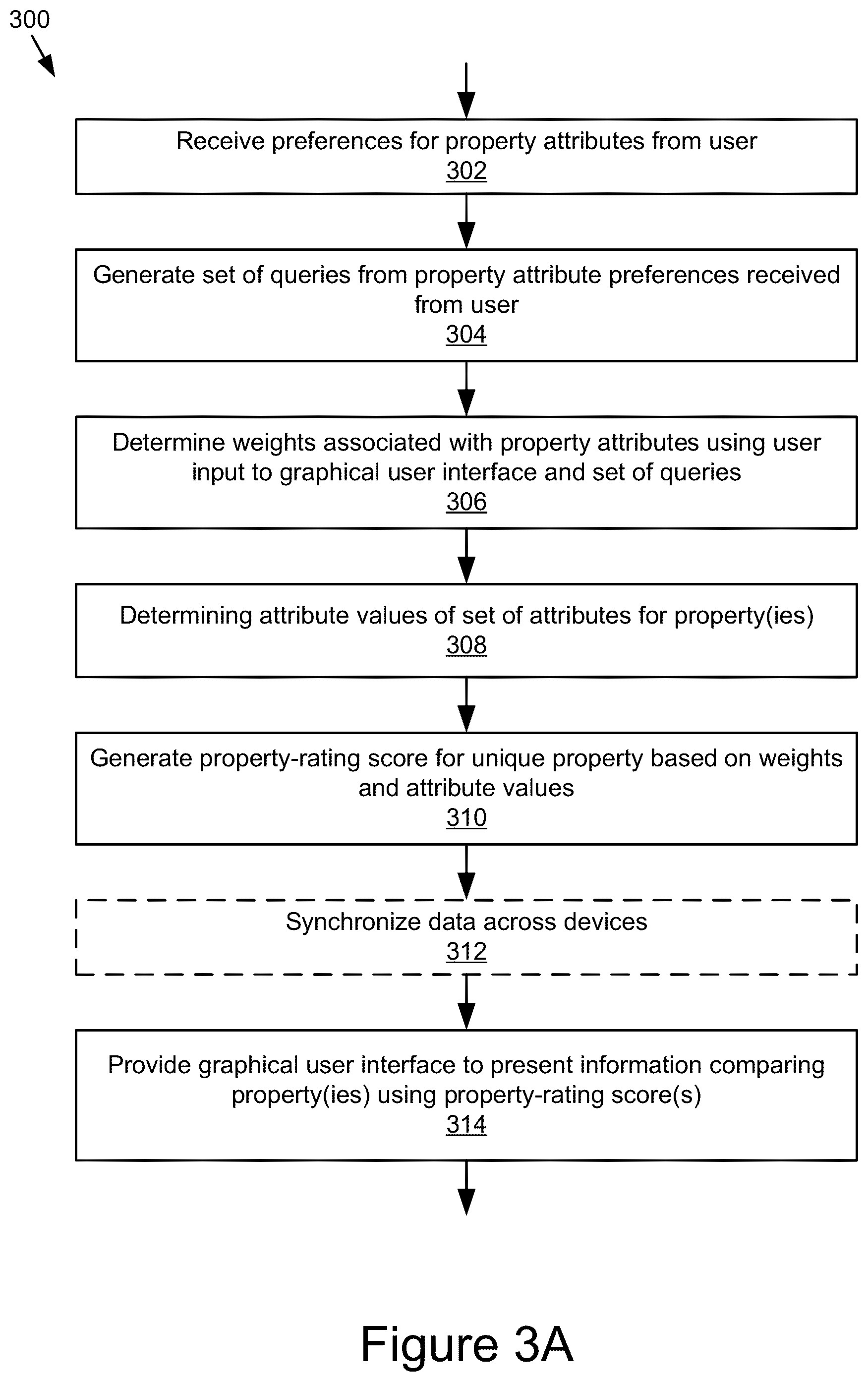 Patent US12112363 Figure 3 – Property data aggregation and evaluation tool