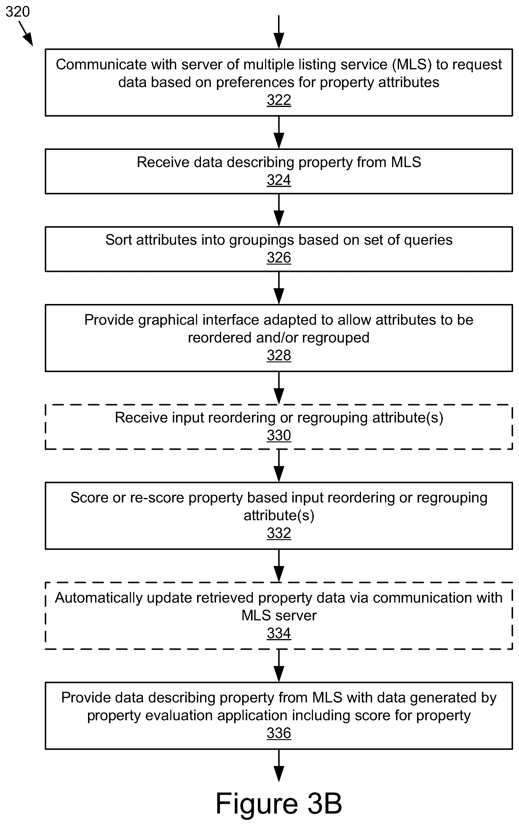 Patent US12112363 Figure 4 – Property data aggregation and evaluation tool