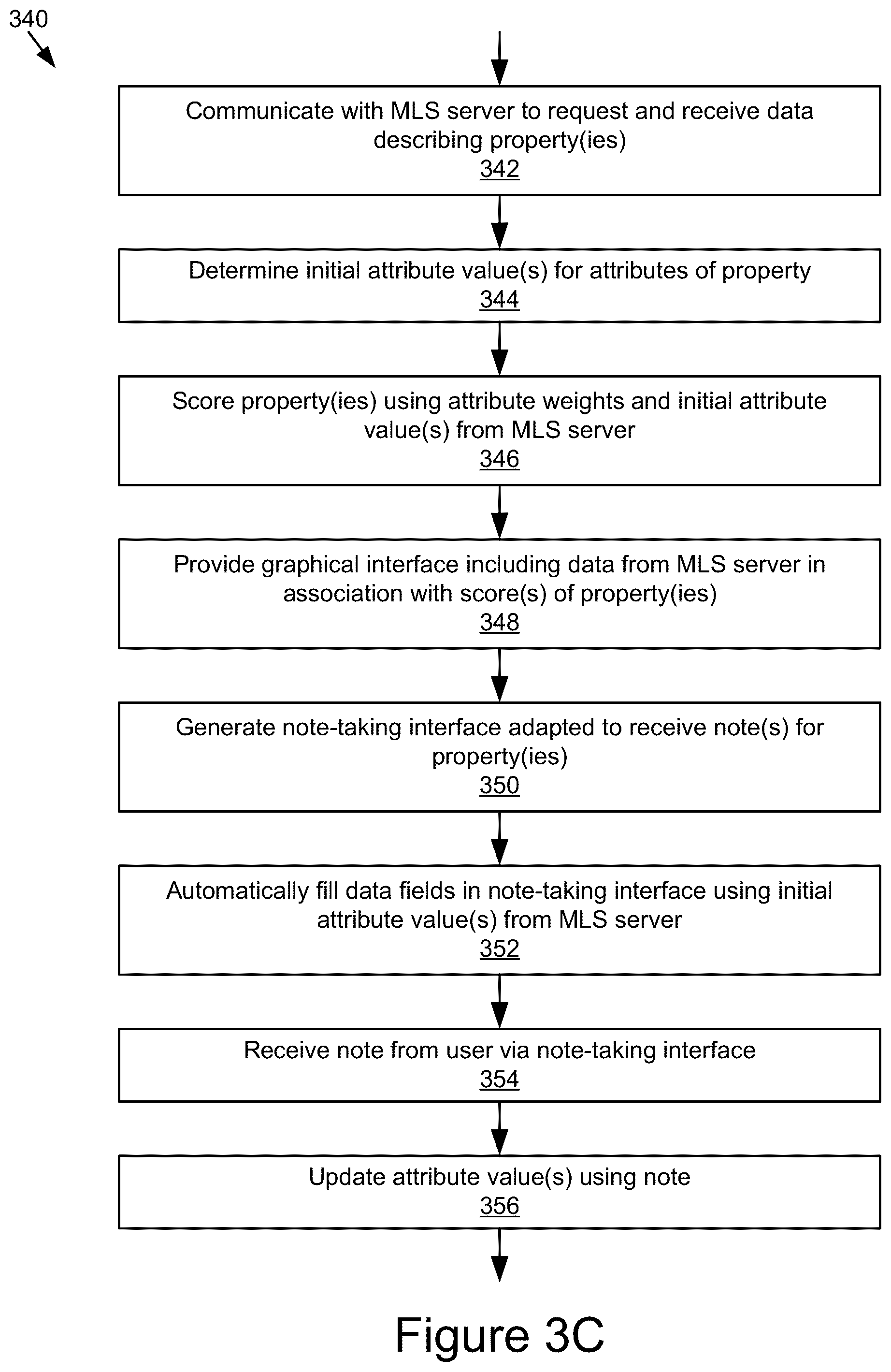 Patent US12112363 Figure 5 – Property data aggregation and evaluation tool