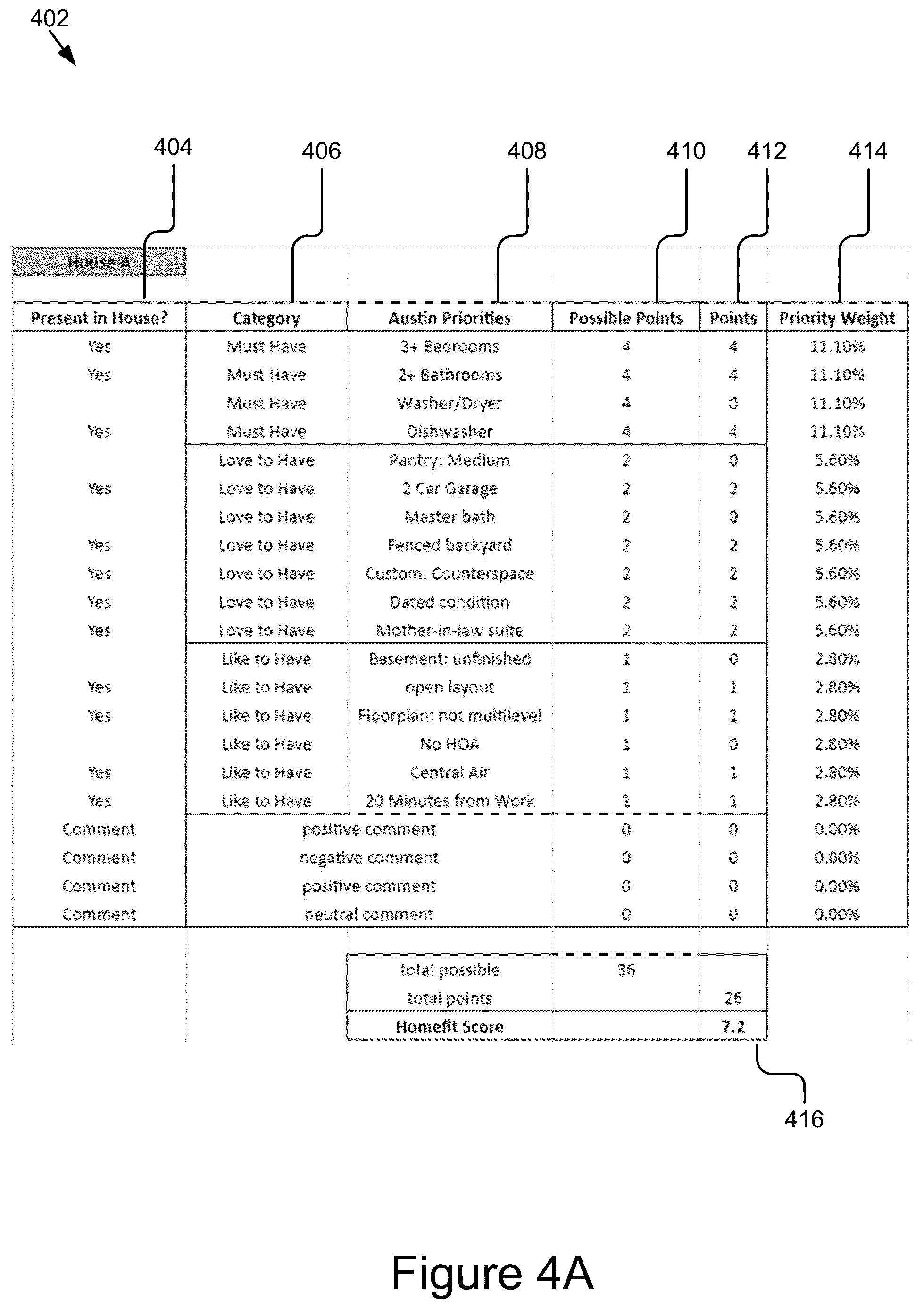 Patent US12112363 Figure 6 – Property data aggregation and evaluation tool