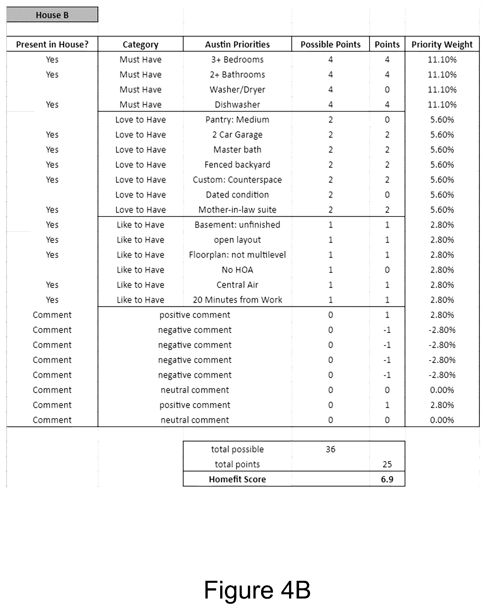 Patent US12112363 Figure 7 – Property data aggregation and evaluation tool