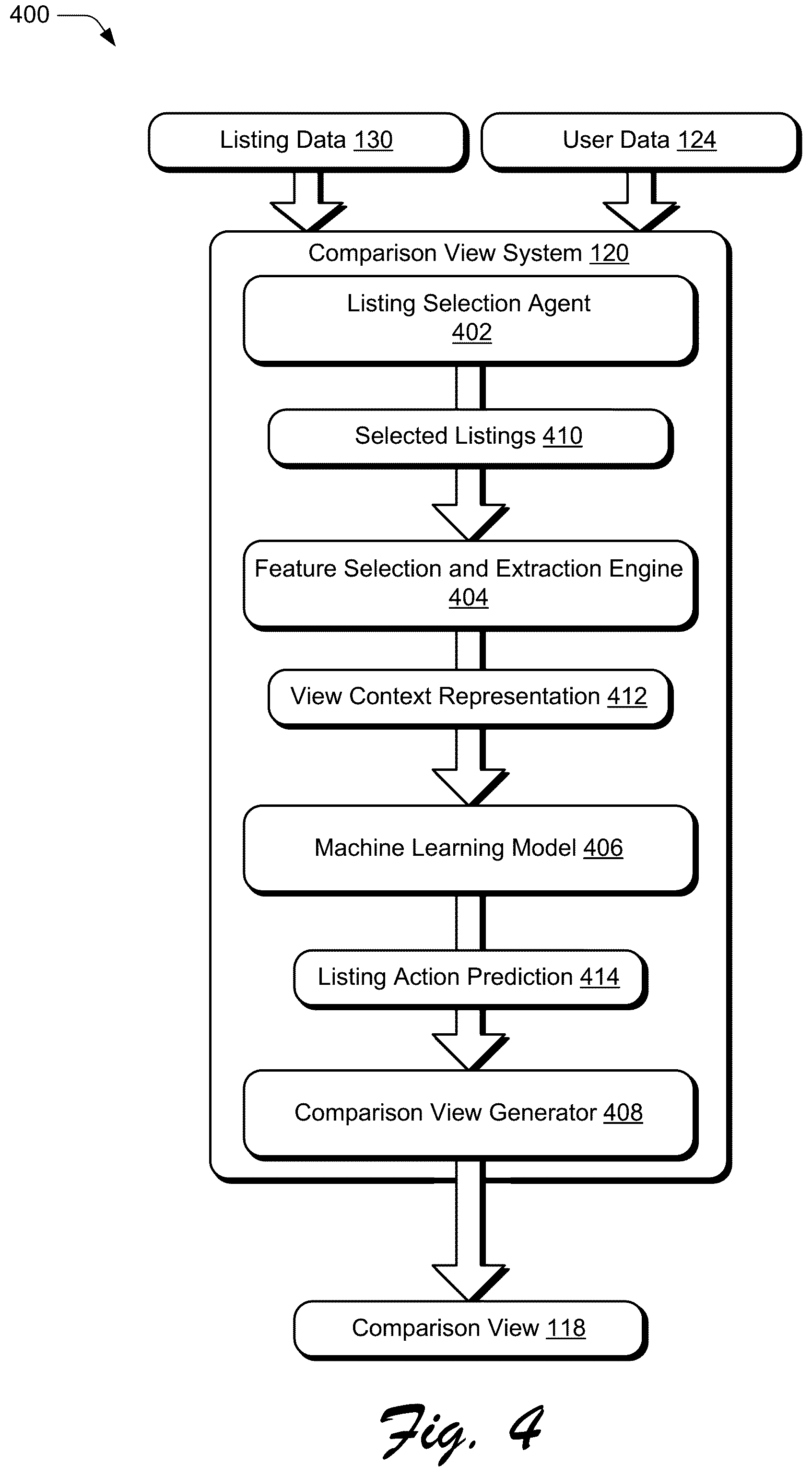 Patent US12112364 Figure 4 – Different action user-interface components in a comparison view
