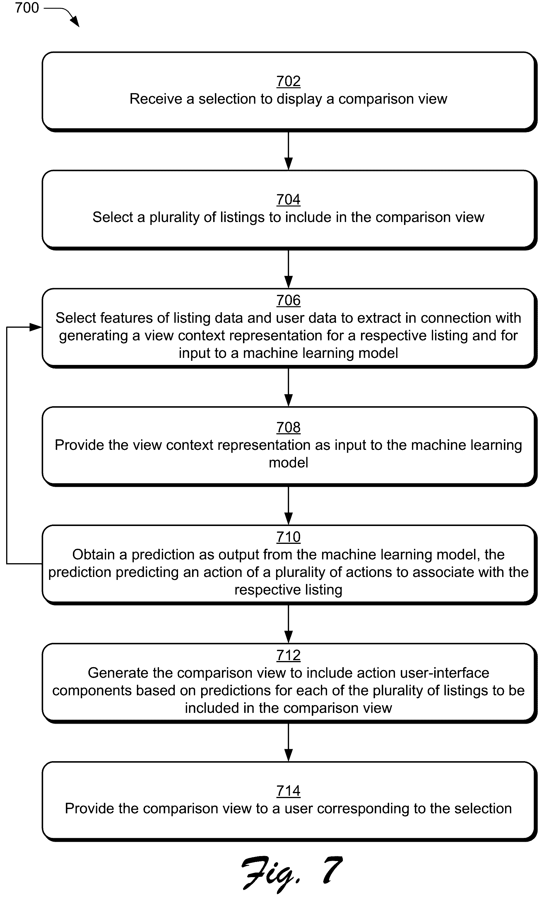Patent US12112364 Figure 7 – Different action user-interface components in a comparison view