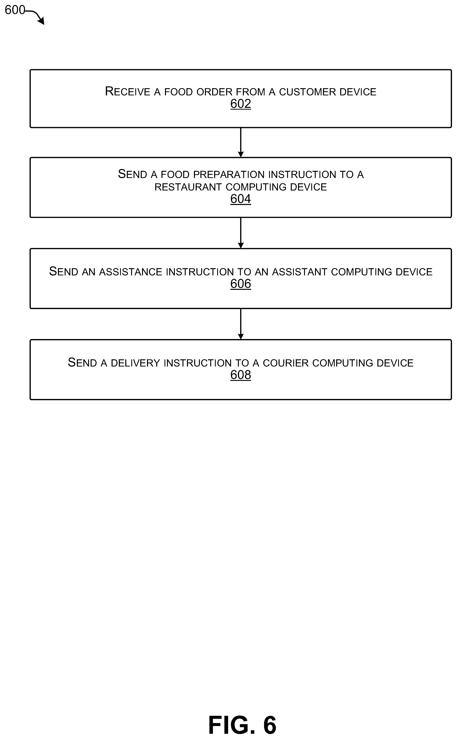 Patent US12112366 Figure 6 – Food delivery optimization