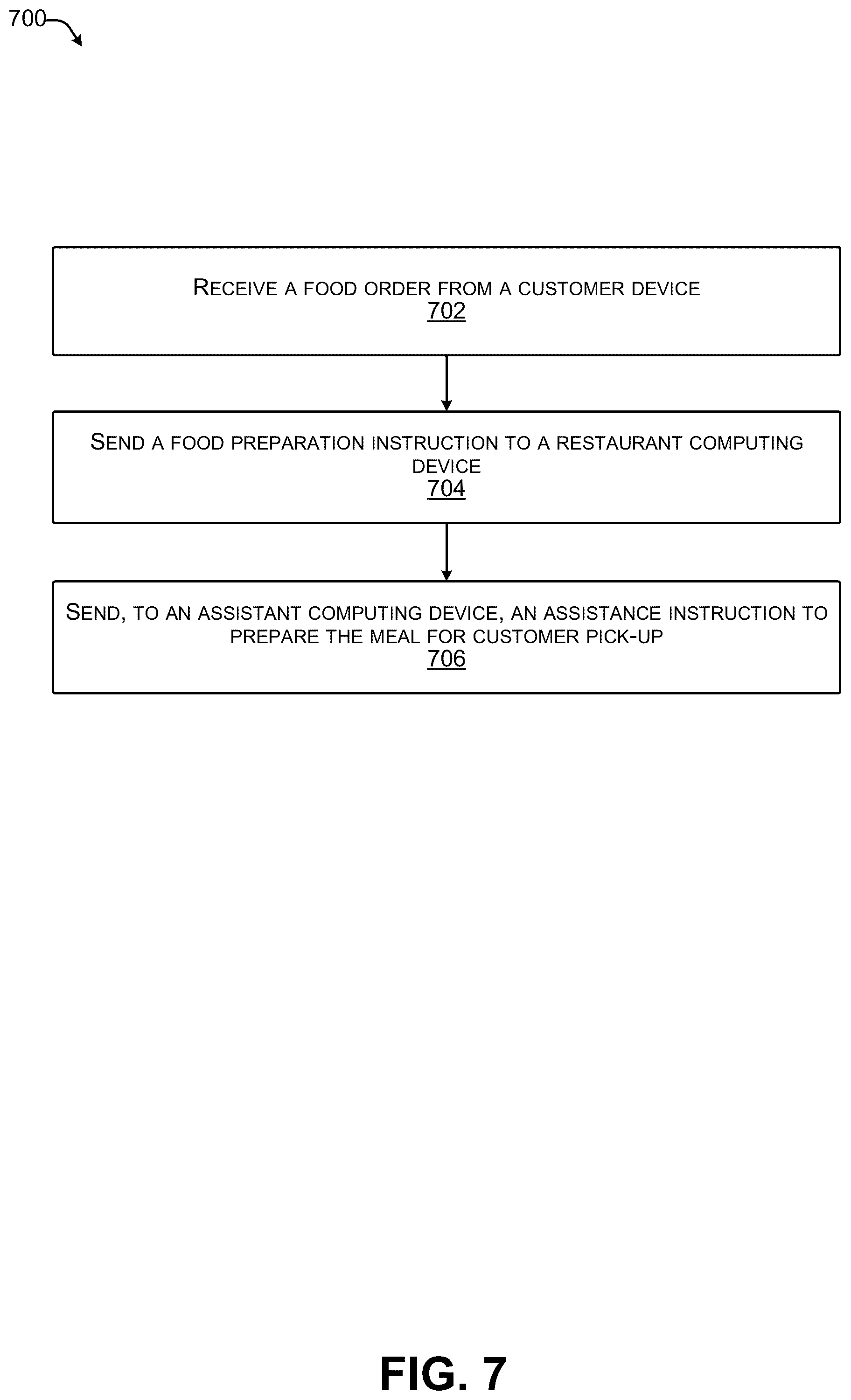 Patent US12112366 Figure 7 – Food delivery optimization