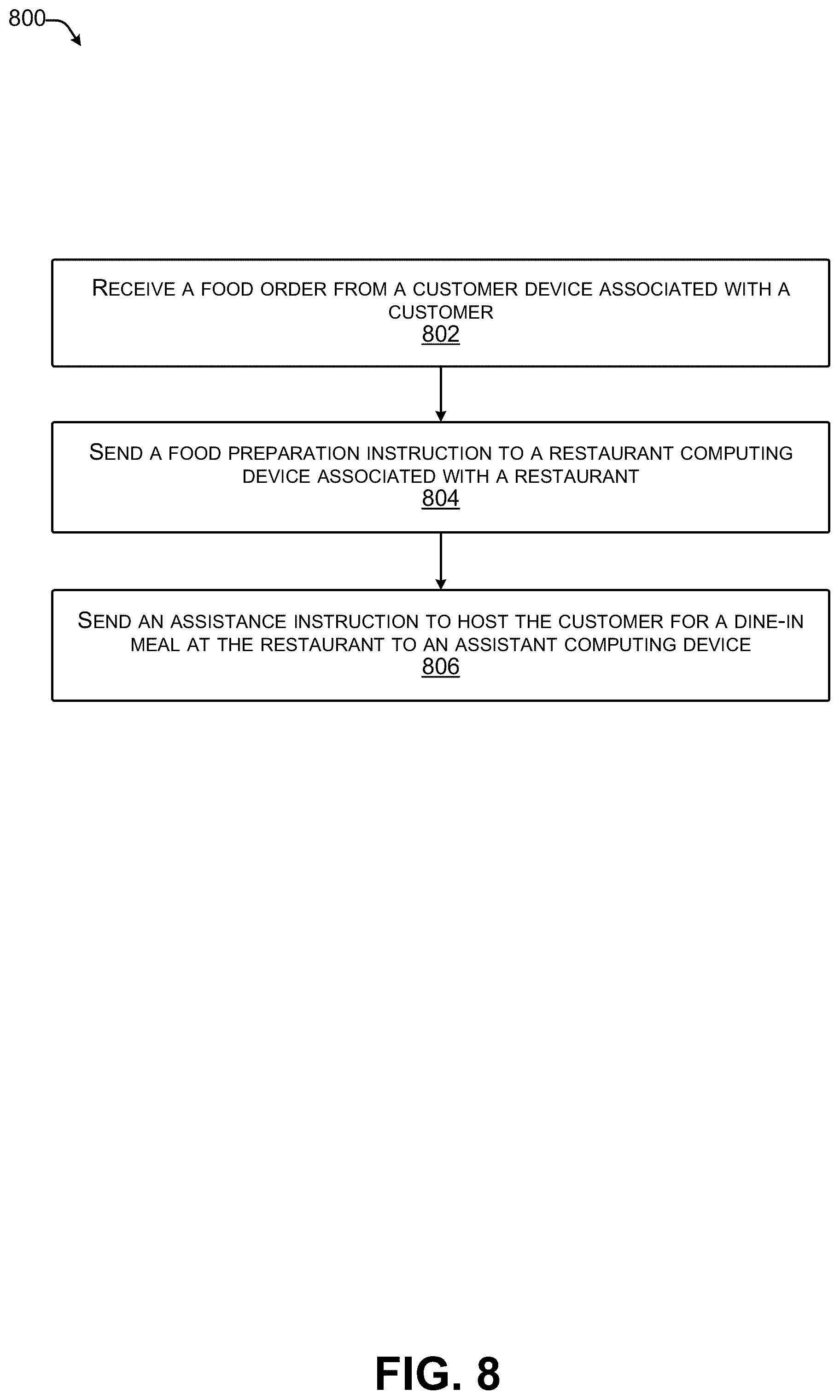 Patent US12112366 Figure 8 – Food delivery optimization