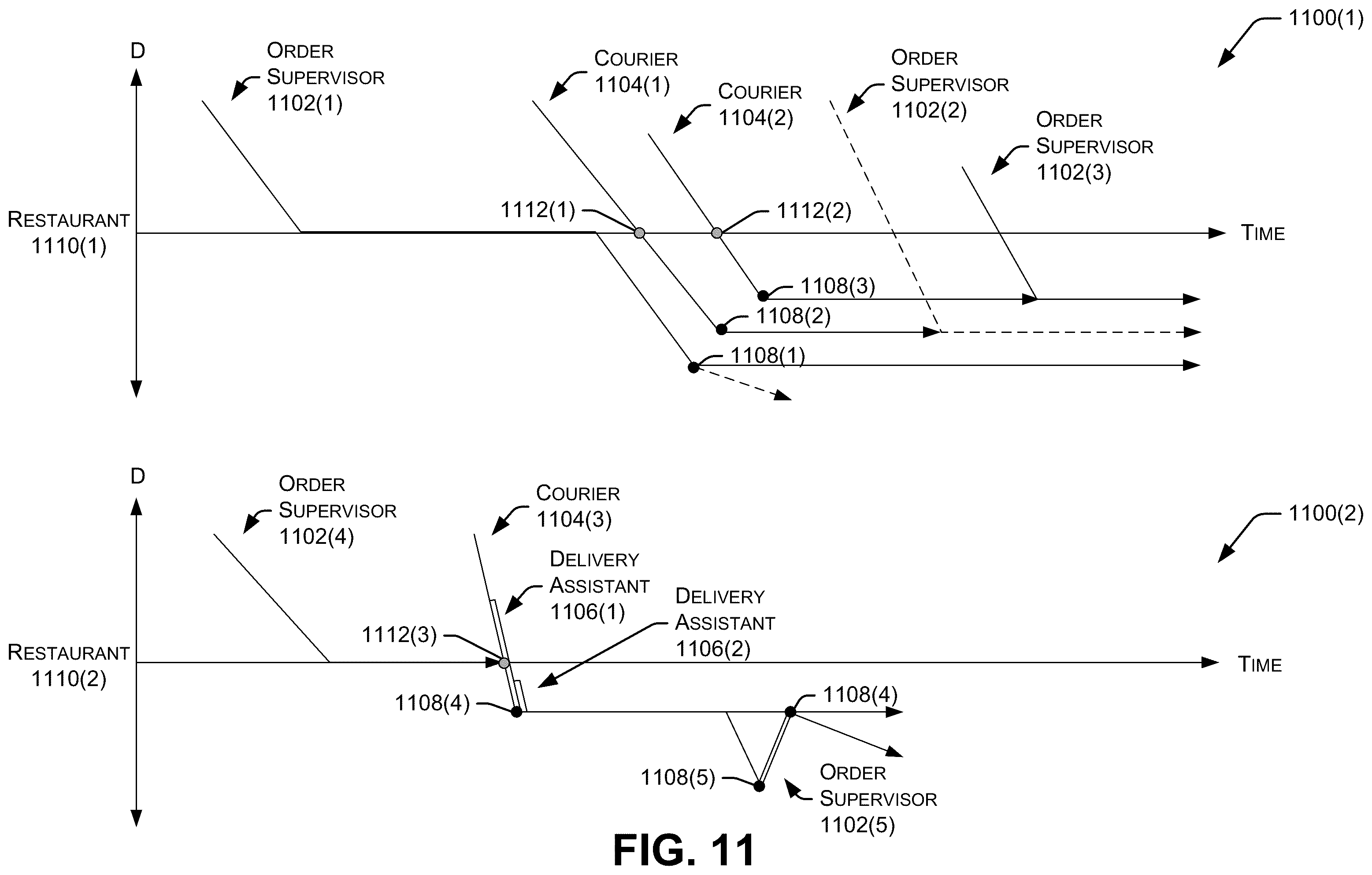 Patent US12112366 Figure 11 – Food delivery optimization
