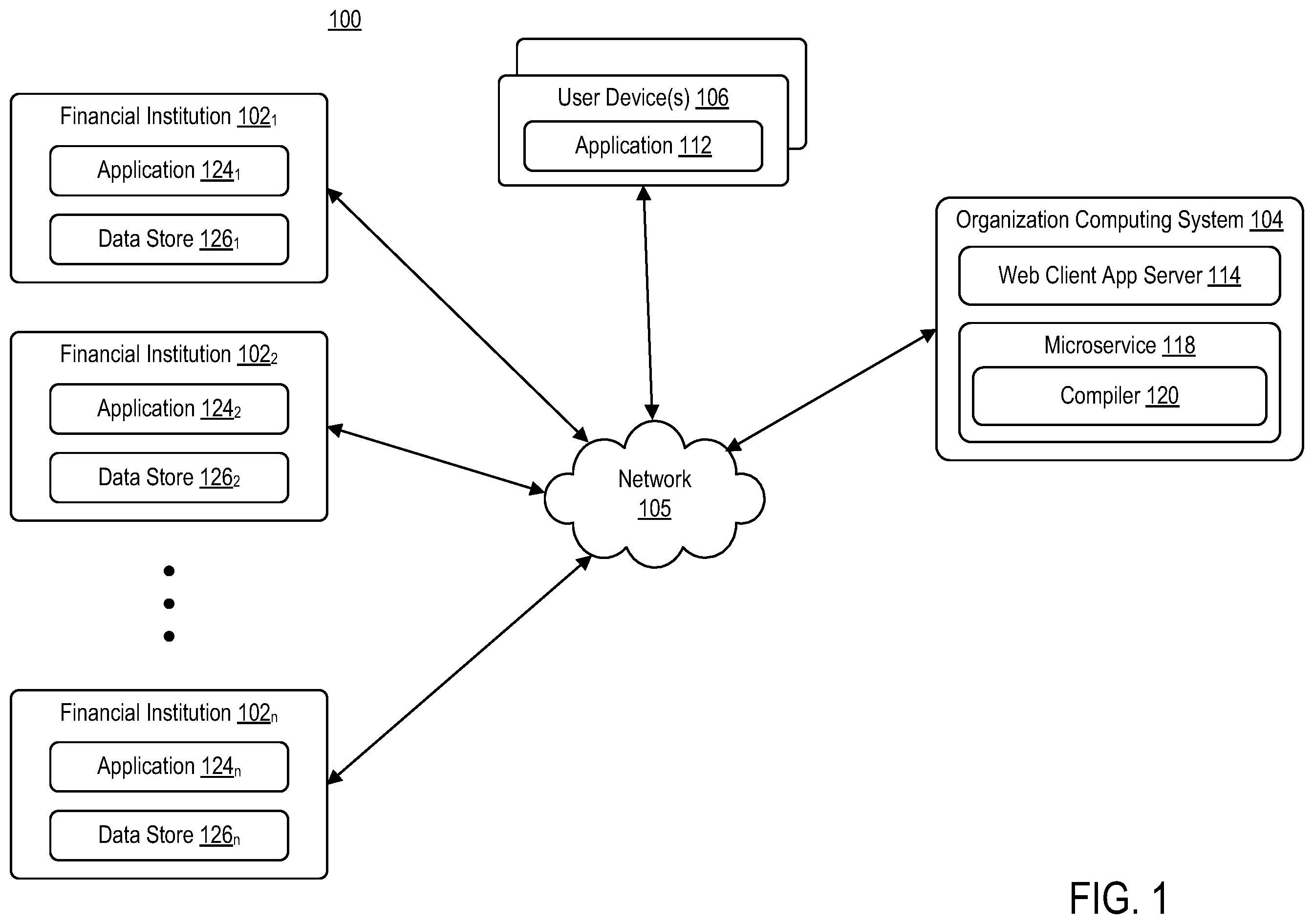 Patent US12112370 Figure 1 – Secure multi-party computation for sensitive credit score computation