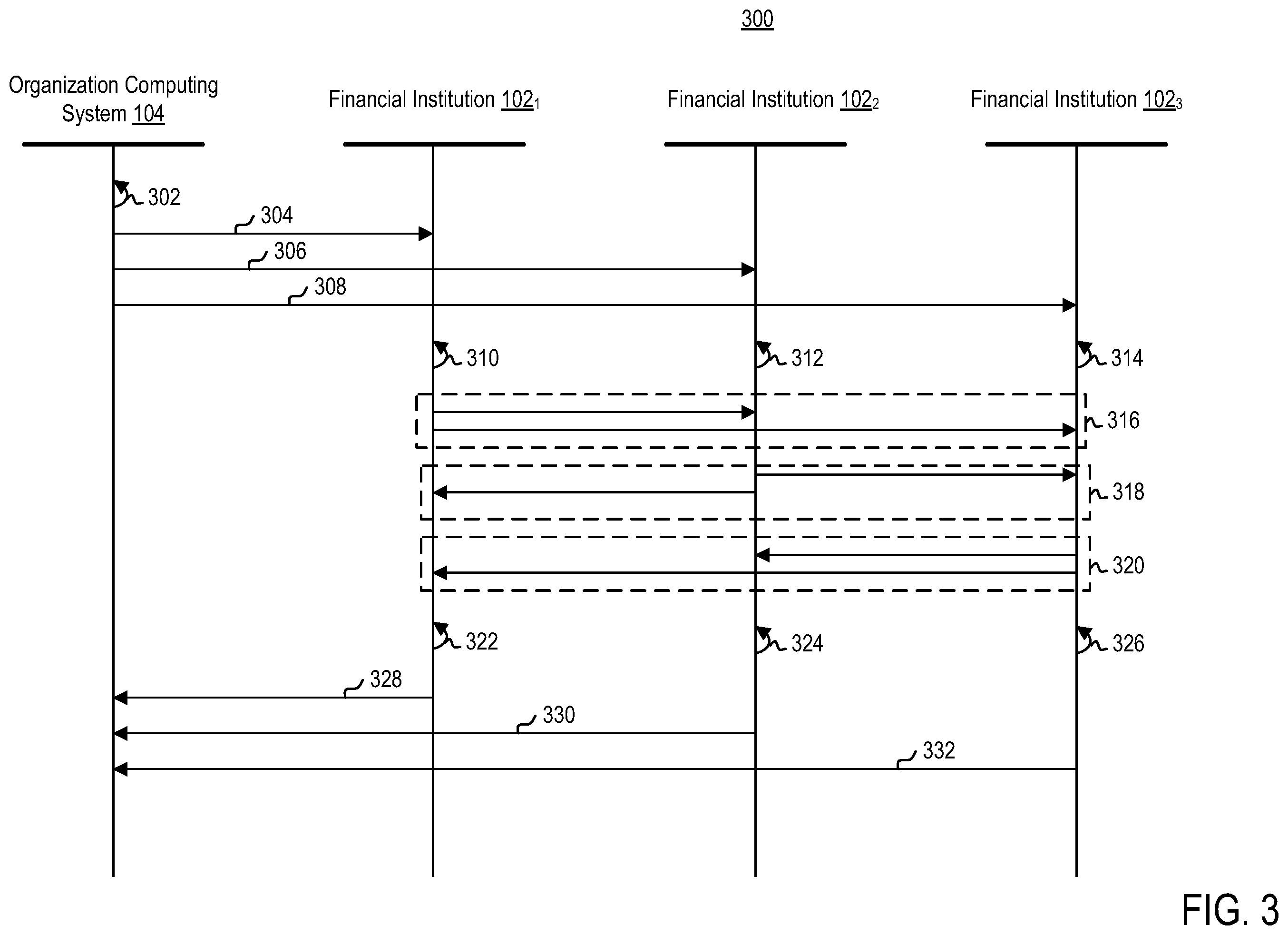 Patent US12112370 Figure 3 – Secure multi-party computation for sensitive credit score computation