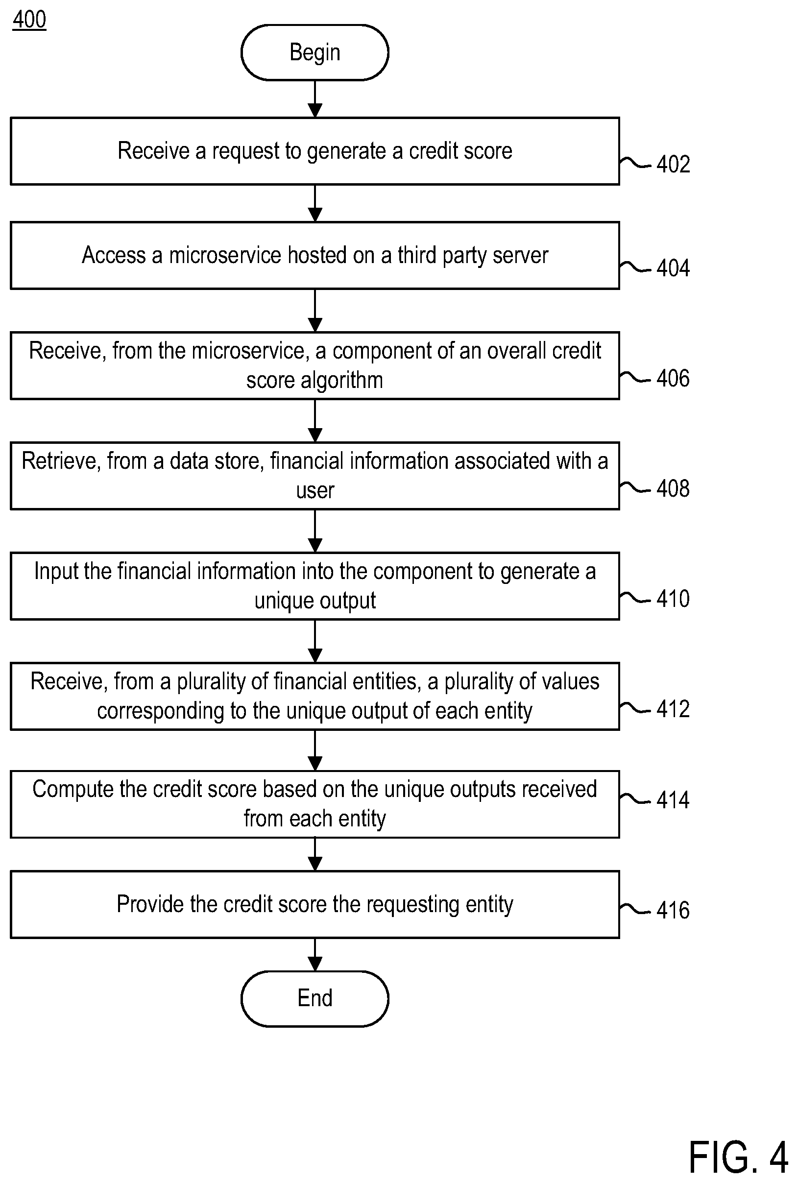 Patent US12112370 Figure 4 – Secure multi-party computation for sensitive credit score computation