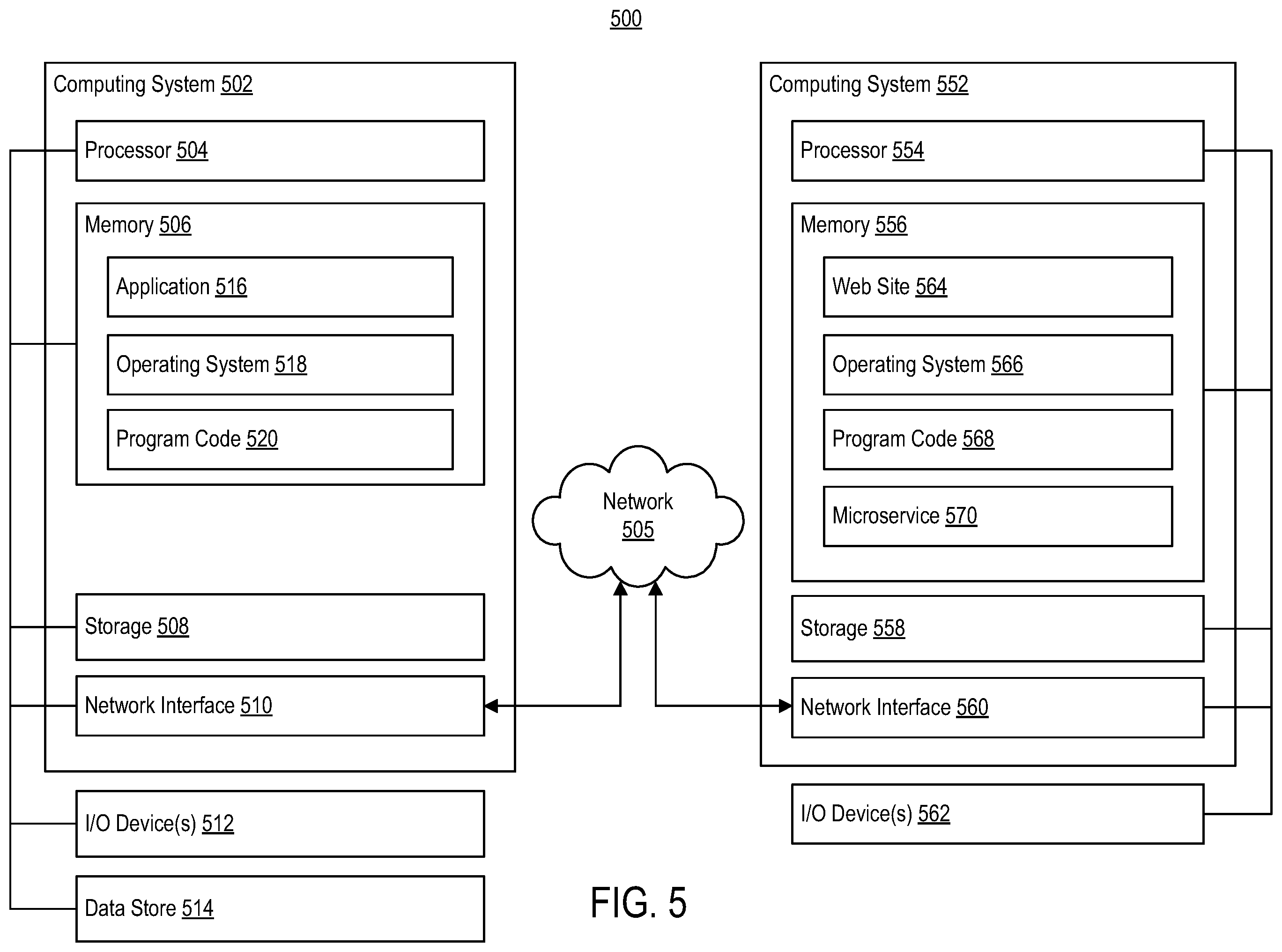Patent US12112370 Figure 5 – Secure multi-party computation for sensitive credit score computation
