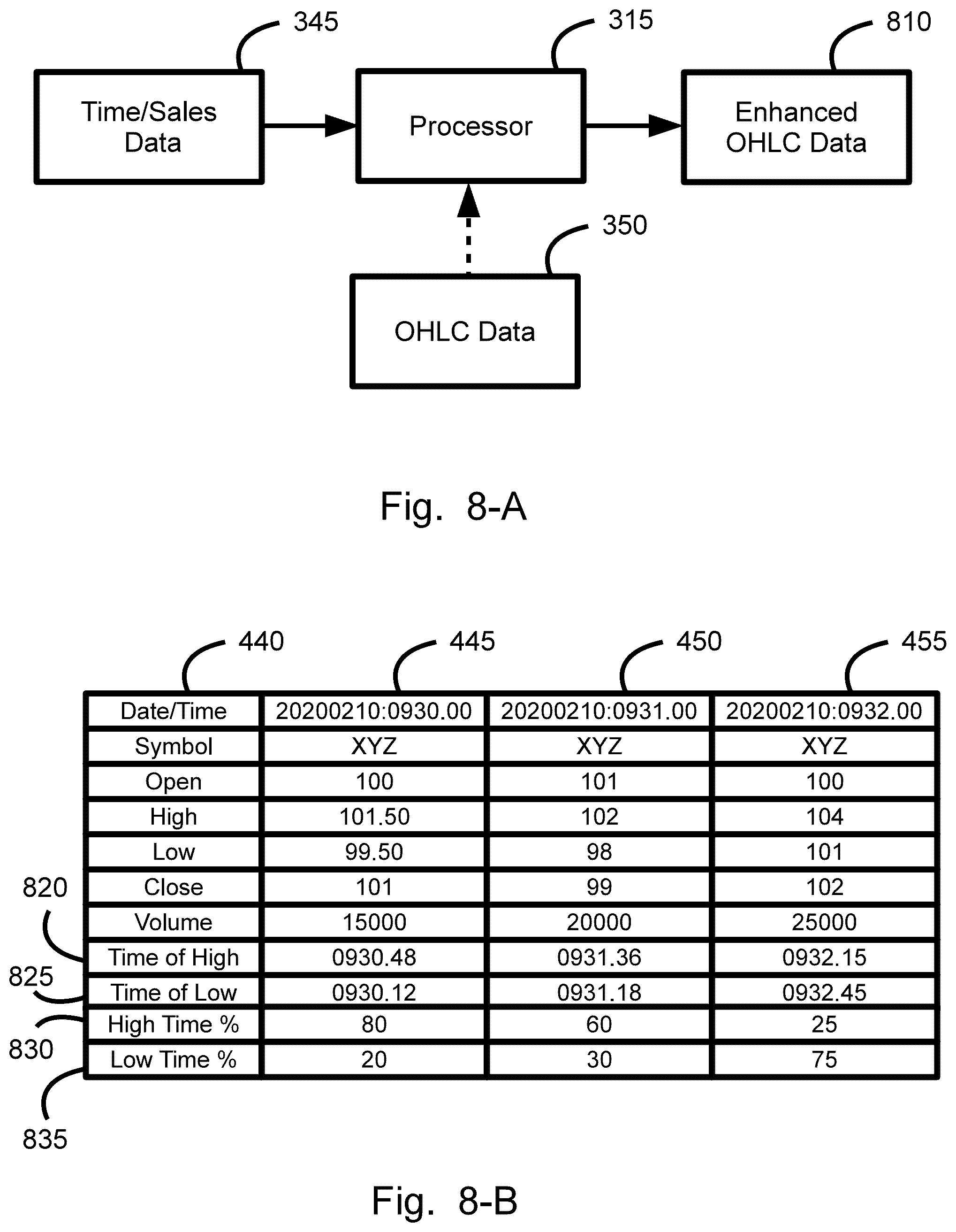 Patent US12112374 Figure 8 – Timescaled price range summary symbols data structure generation, display, method, and device
