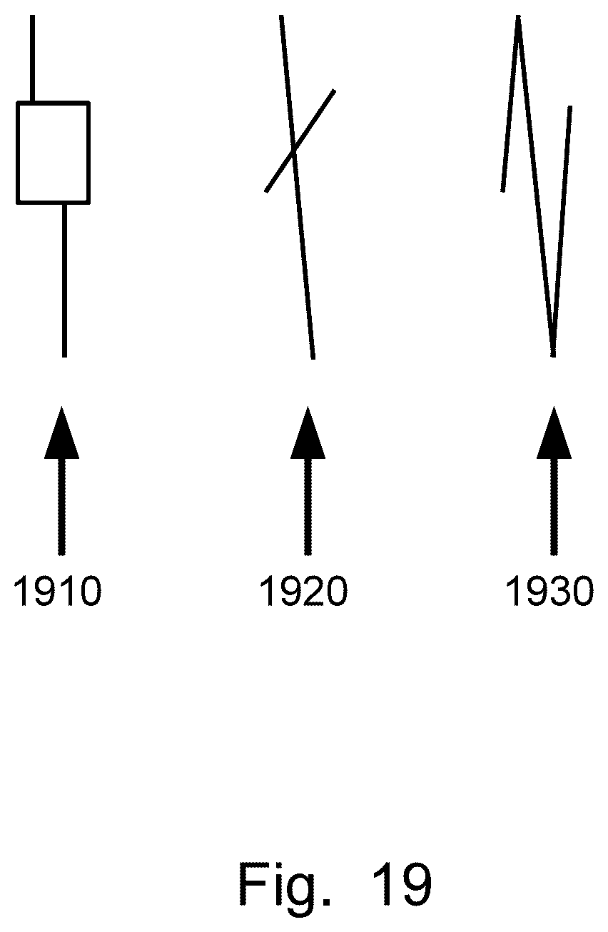 Patent US12112374 Figure 19 – Timescaled price range summary symbols data structure generation, display, method, and device