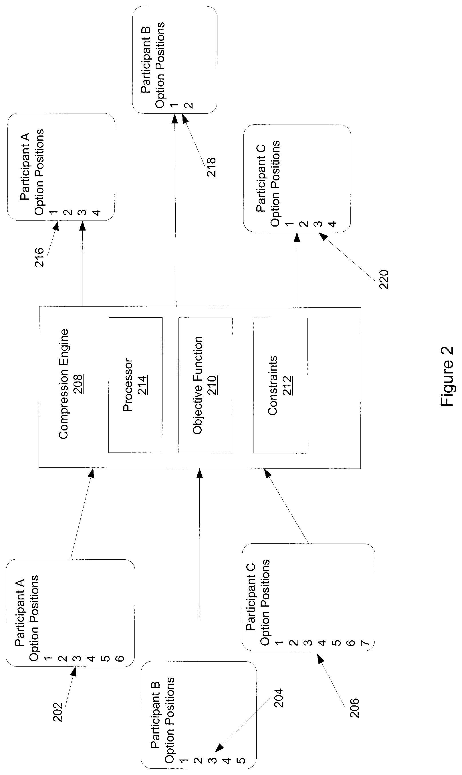 Patent US12112375 Figure 2 – Listed options position compression system