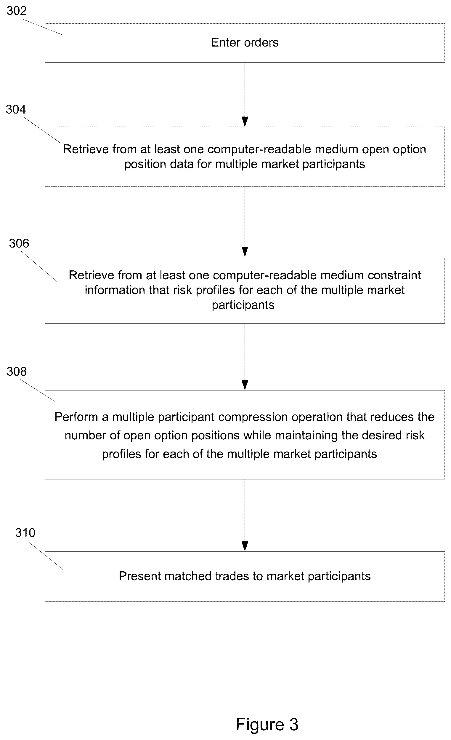 Patent US12112375 Figure 3 – Listed options position compression system