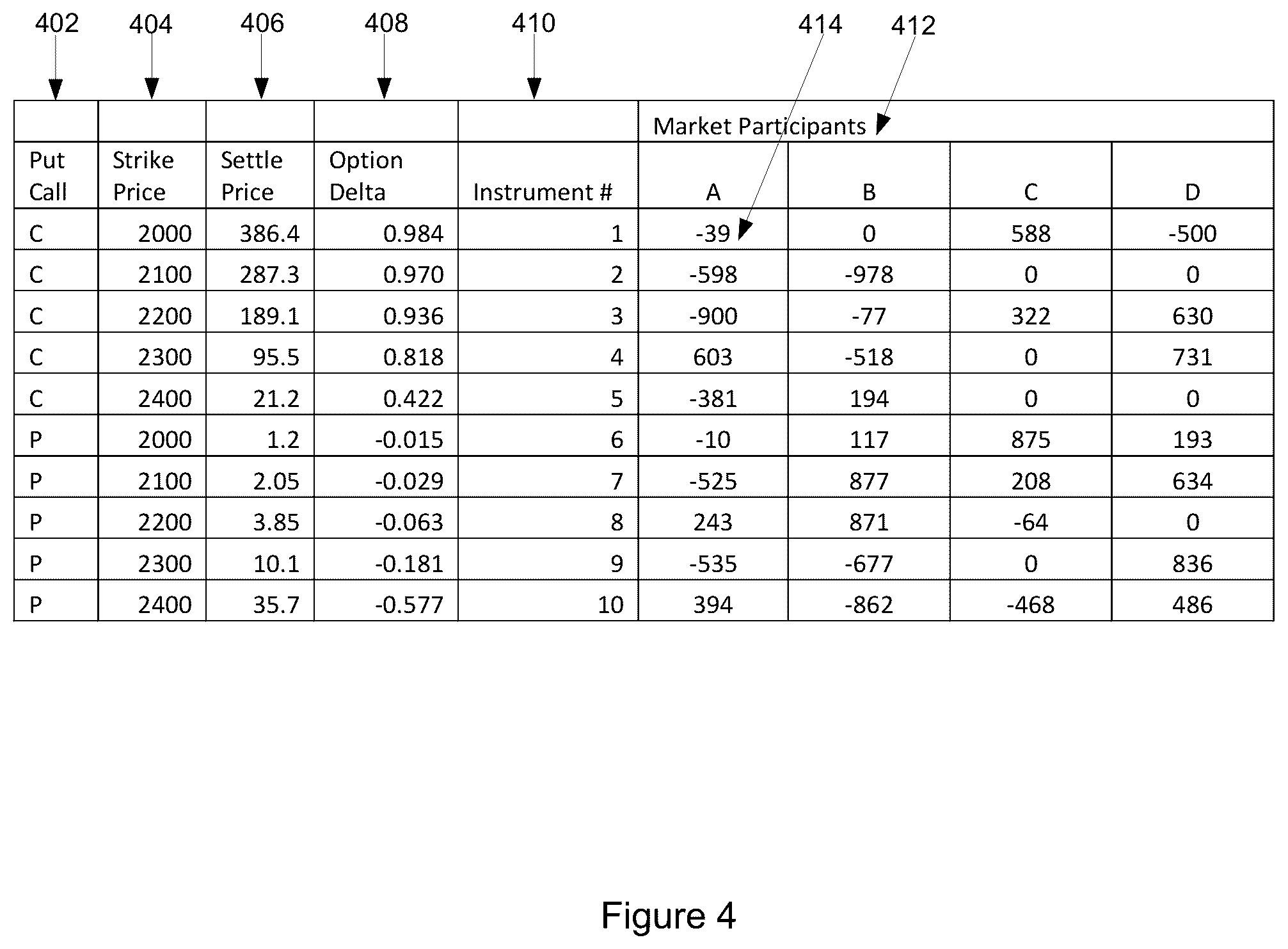 Patent US12112375 Figure 4 – Listed options position compression system