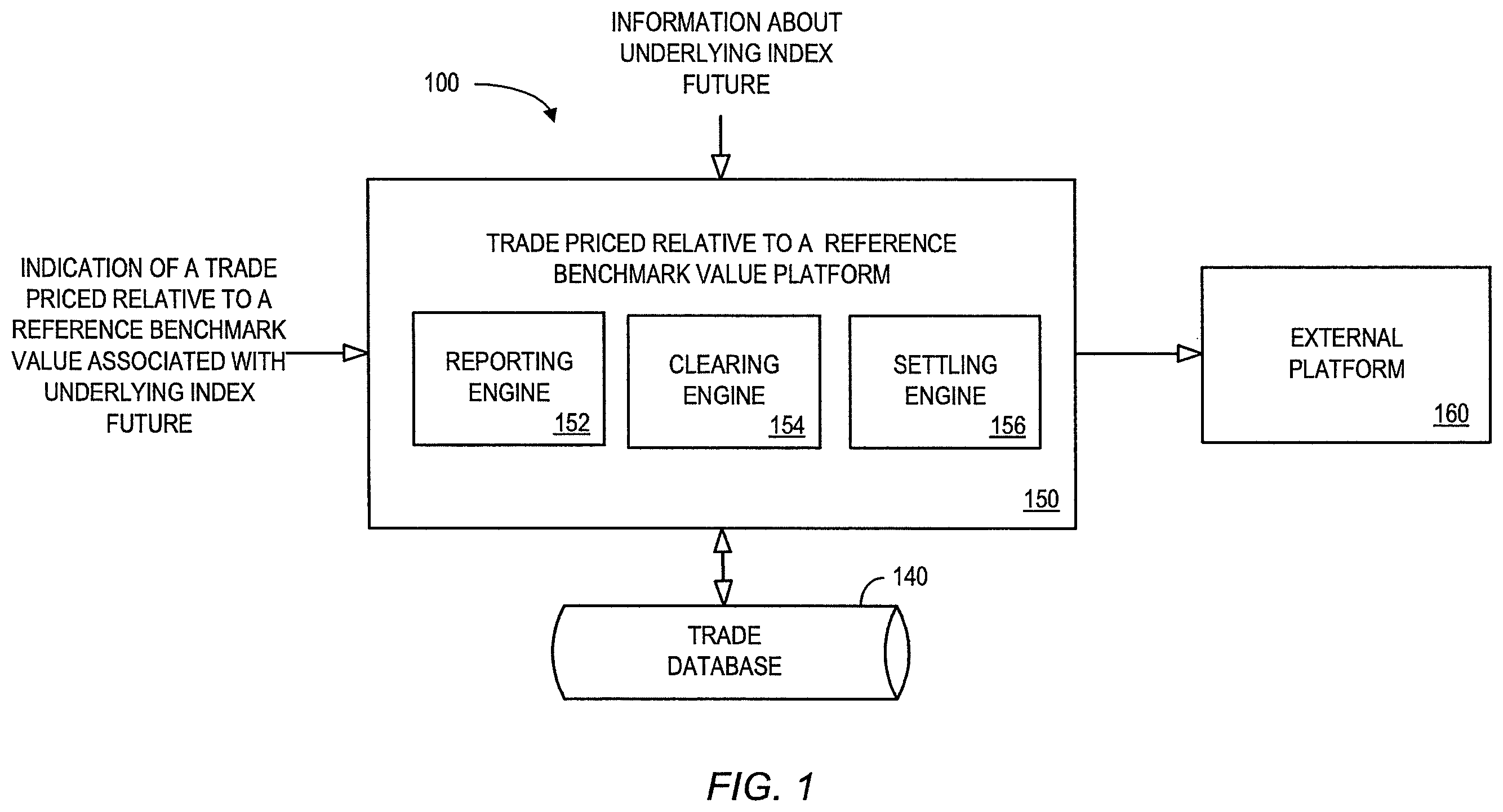 Patent US12112379 Figure 1 – Systems and methods for trades priced relative to a reference benchmark value associated with an underlying index future