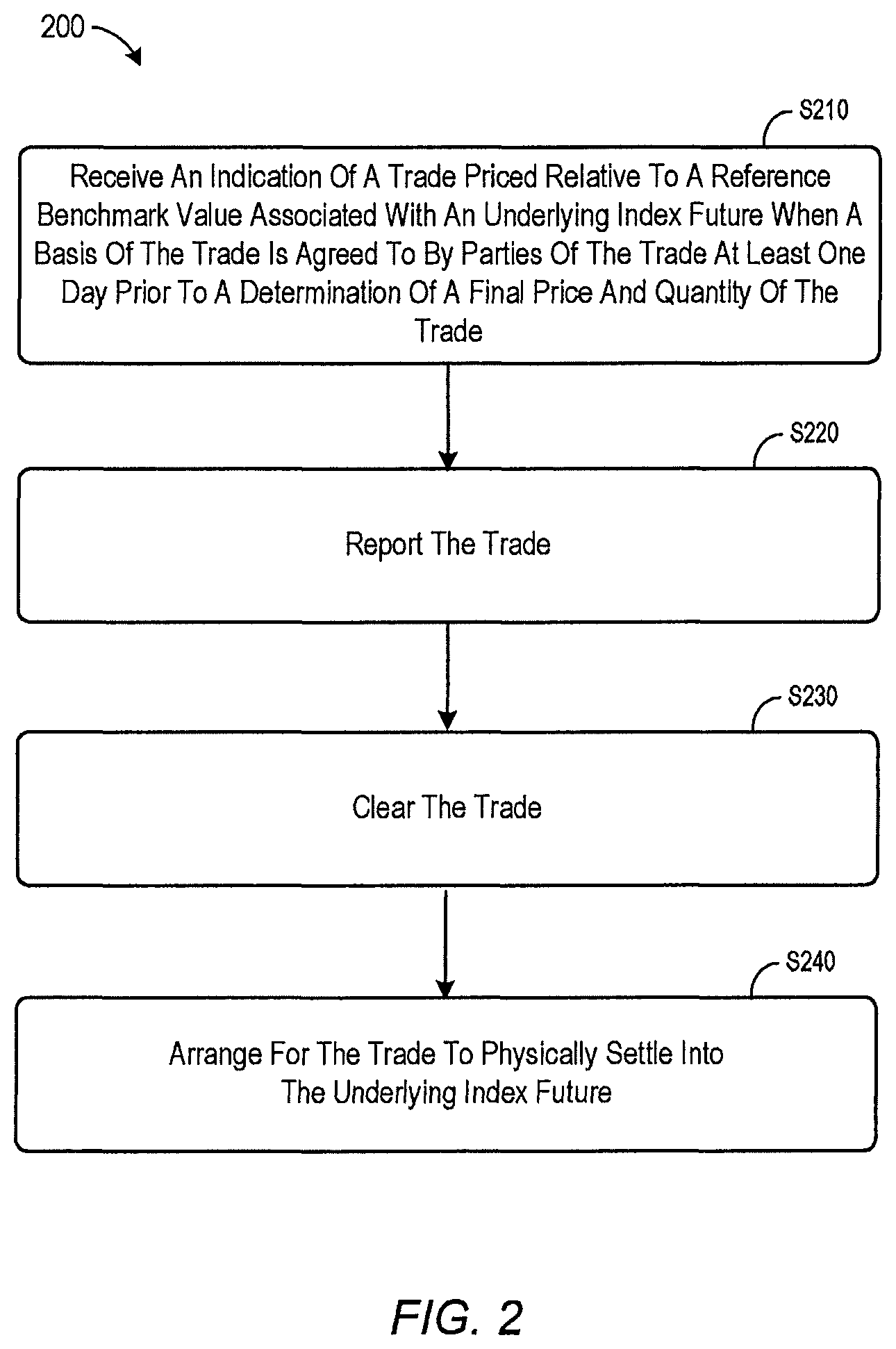 Patent US12112379 Figure 2 – Systems and methods for trades priced relative to a reference benchmark value associated with an underlying index future
