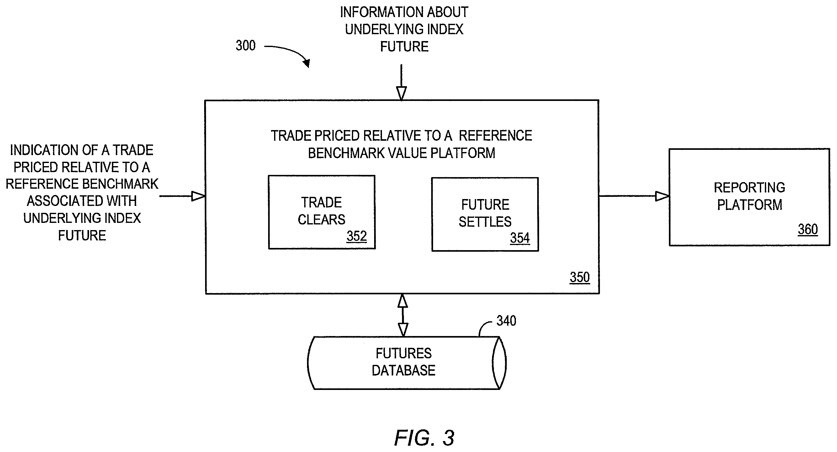 Patent US12112379 Figure 3 – Systems and methods for trades priced relative to a reference benchmark value associated with an underlying index future