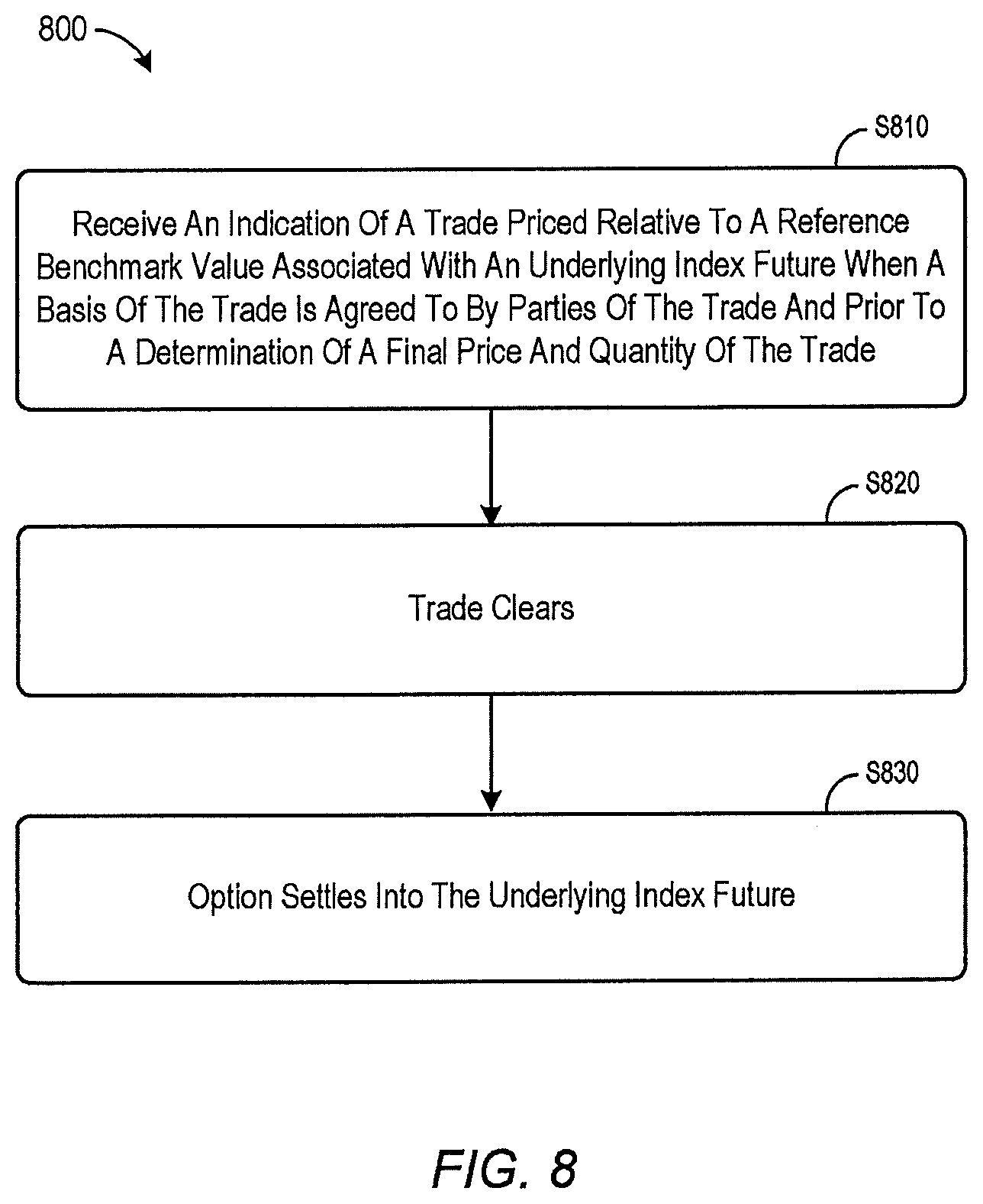Patent US12112379 Figure 8 – Systems and methods for trades priced relative to a reference benchmark value associated with an underlying index future