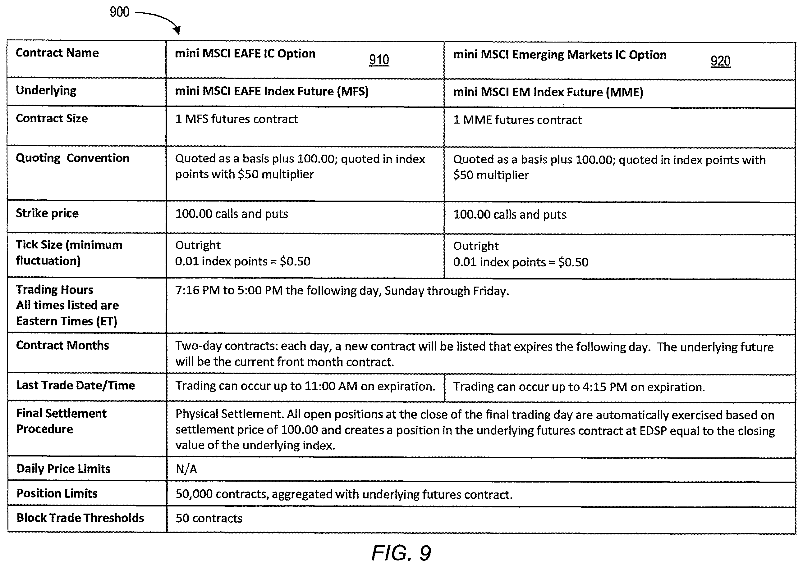 Patent US12112379 Figure 9 – Systems and methods for trades priced relative to a reference benchmark value associated with an underlying index future