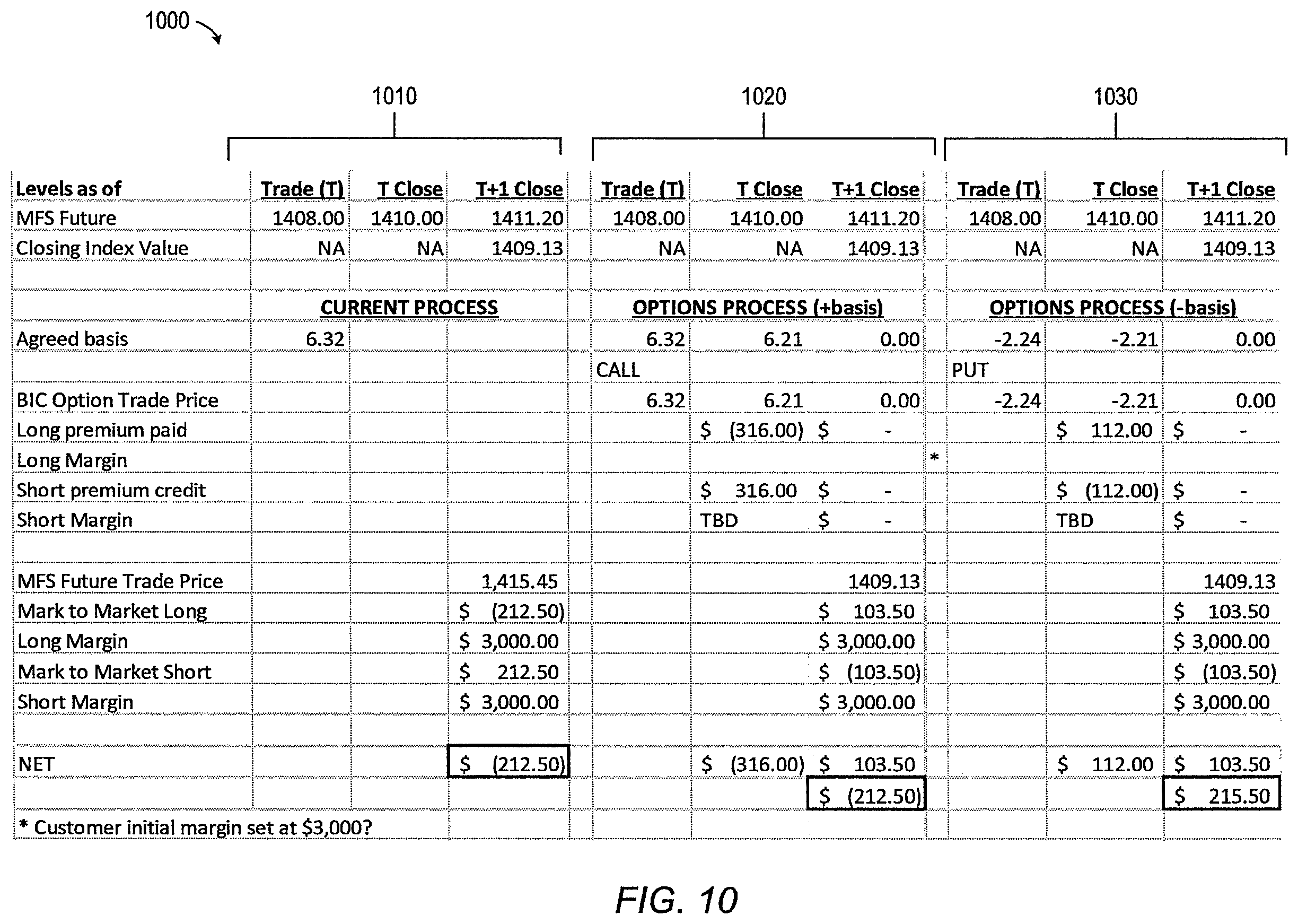Patent US12112379 Figure 10 – Systems and methods for trades priced relative to a reference benchmark value associated with an underlying index future