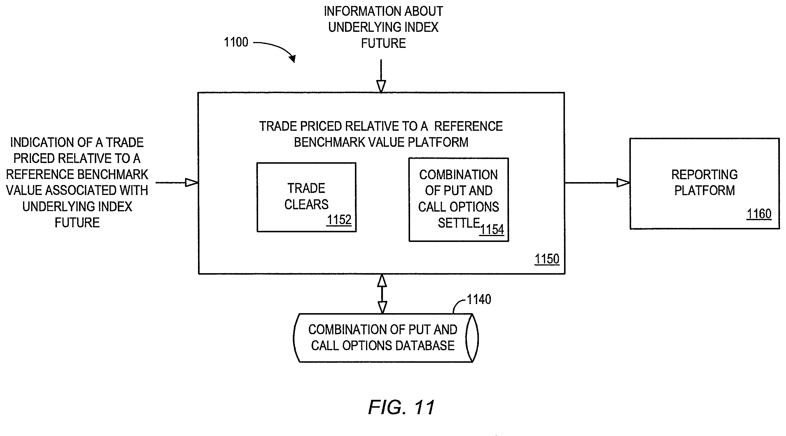 Patent US12112379 Figure 11 – Systems and methods for trades priced relative to a reference benchmark value associated with an underlying index future