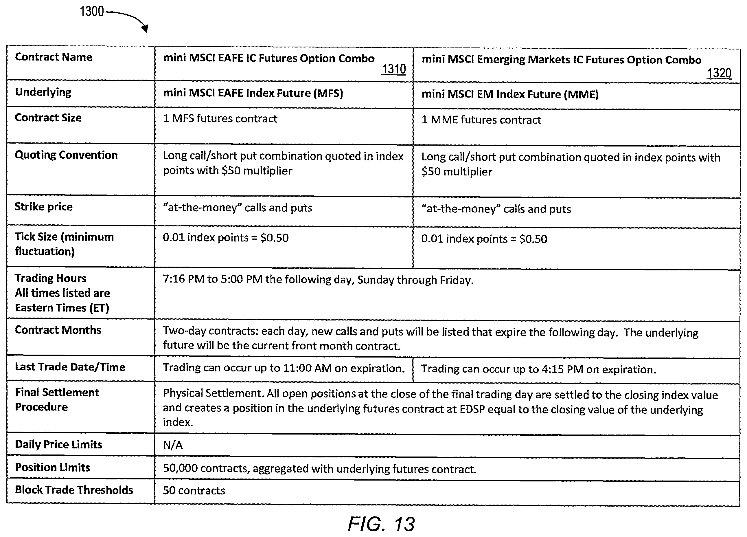 Patent US12112379 Figure 13 – Systems and methods for trades priced relative to a reference benchmark value associated with an underlying index future