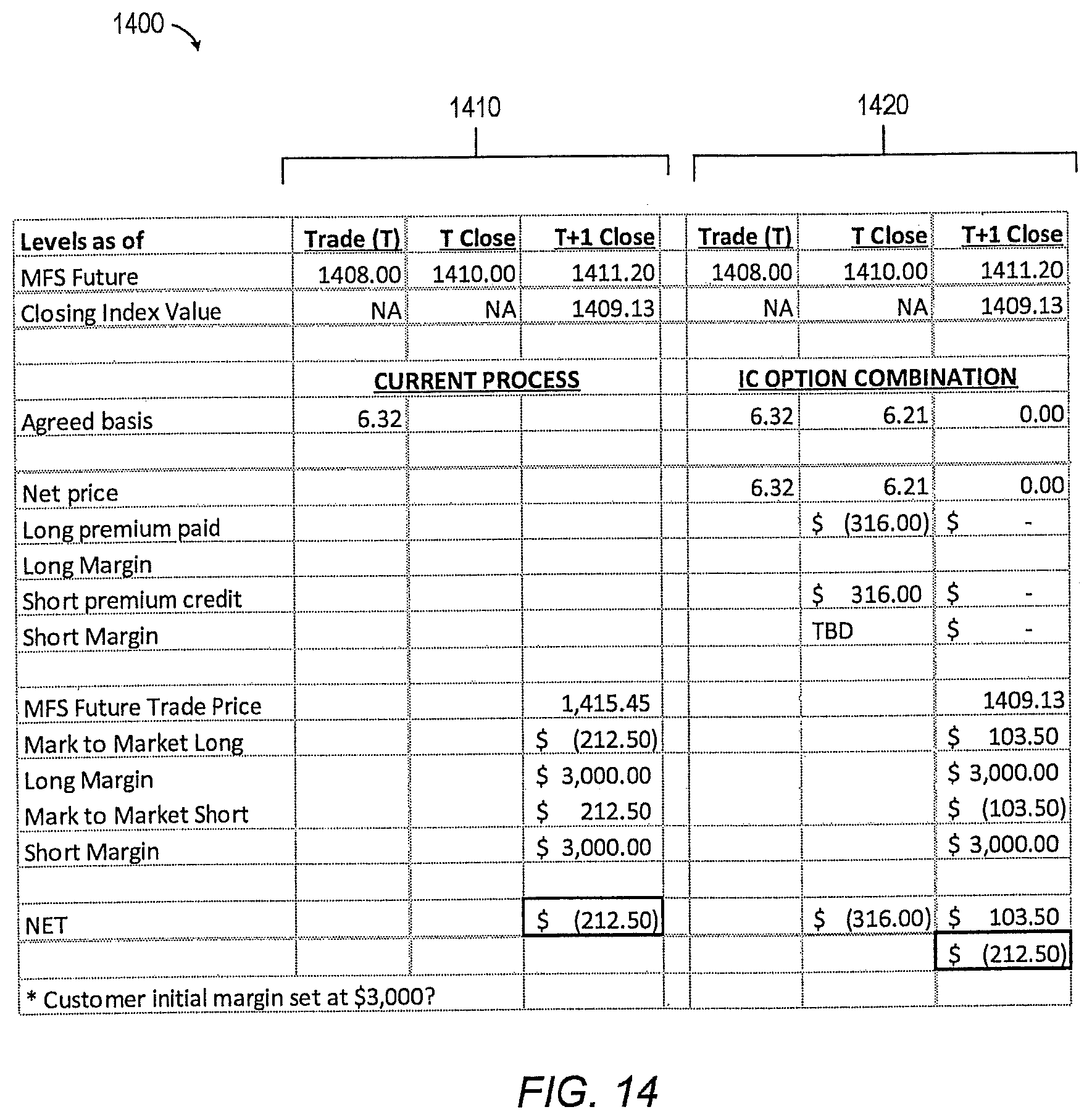Patent US12112379 Figure 14 – Systems and methods for trades priced relative to a reference benchmark value associated with an underlying index future