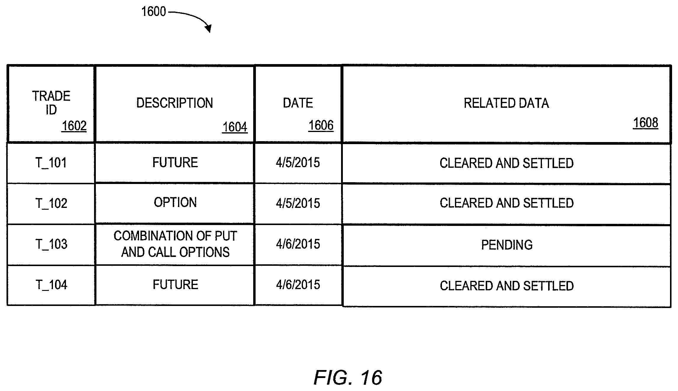 Patent US12112379 Figure 16 – Systems and methods for trades priced relative to a reference benchmark value associated with an underlying index future